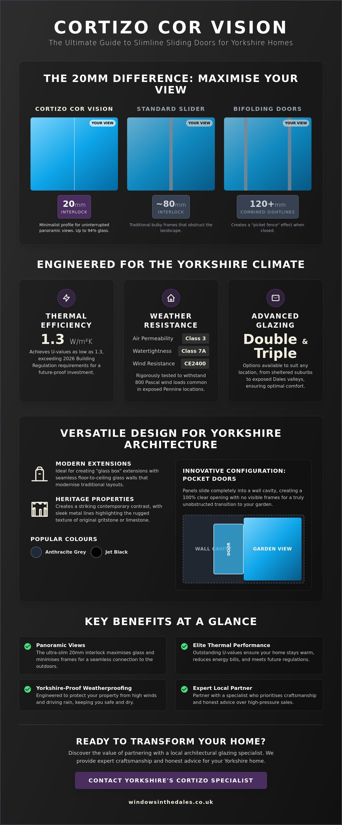 Cortizo Cor Vision sliding doors for Yorkshire homes