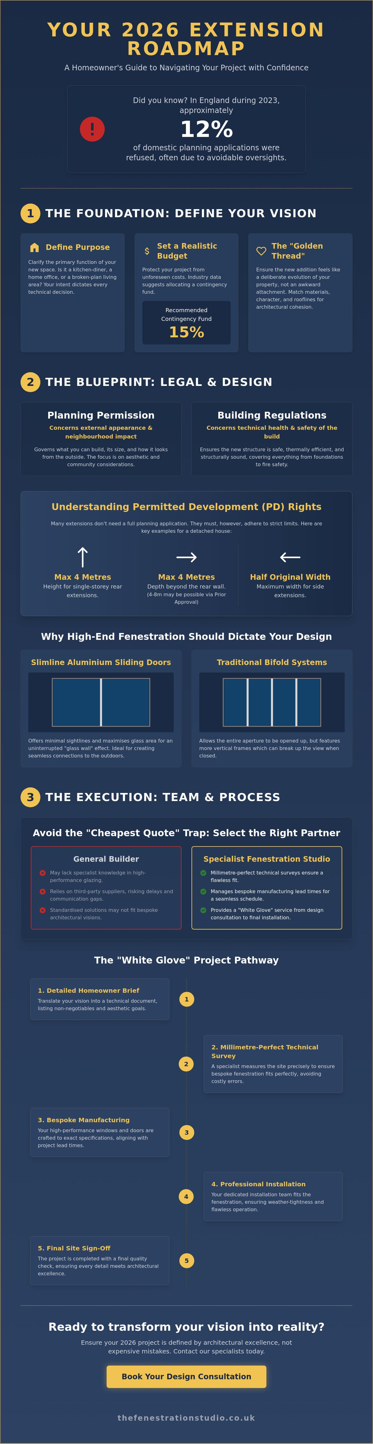 Extension planning guides for homeowners