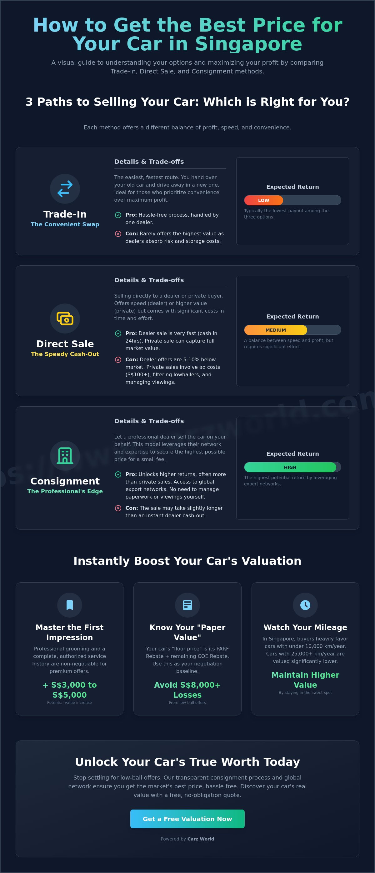 How to get the best price for my car