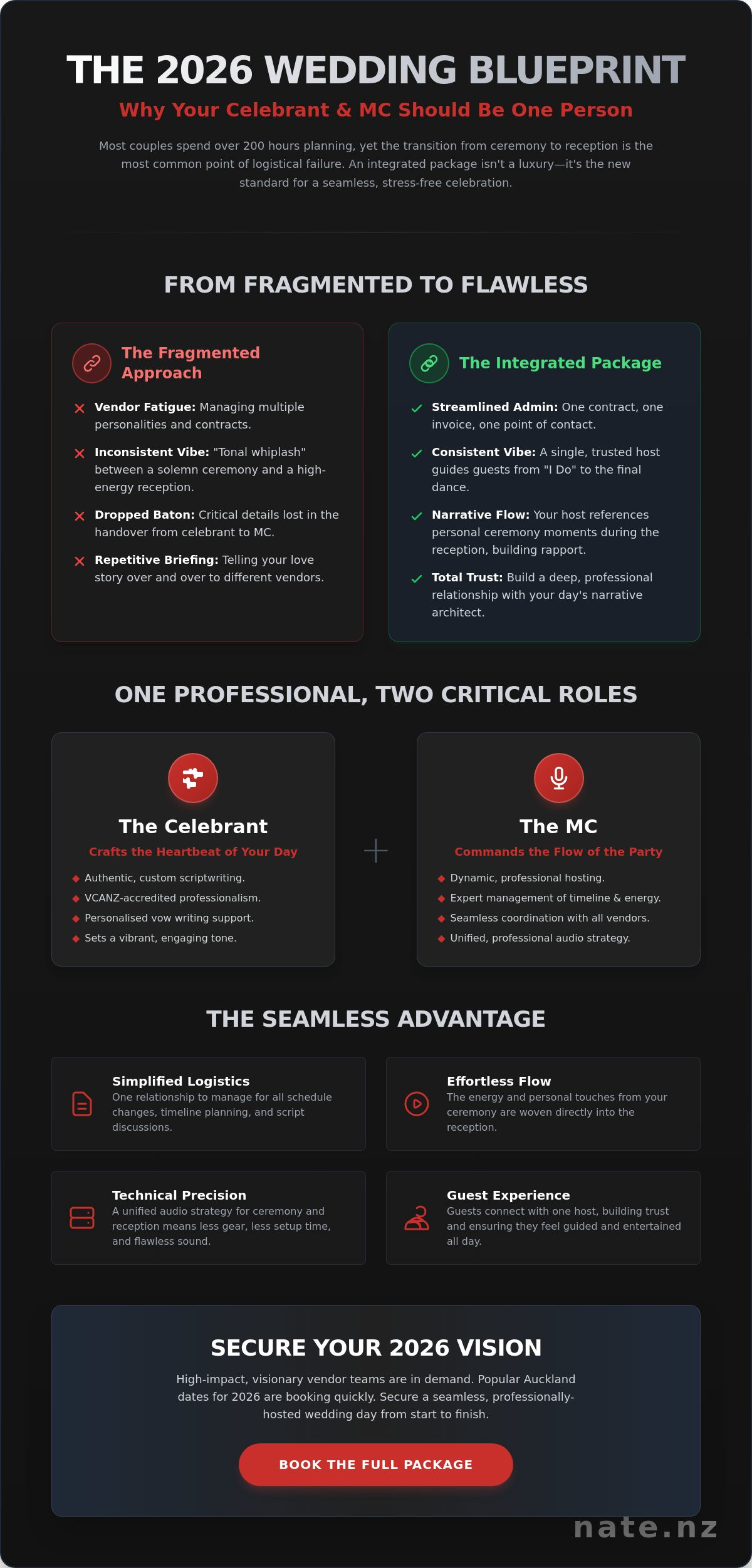 Celebrant and mc package auckland