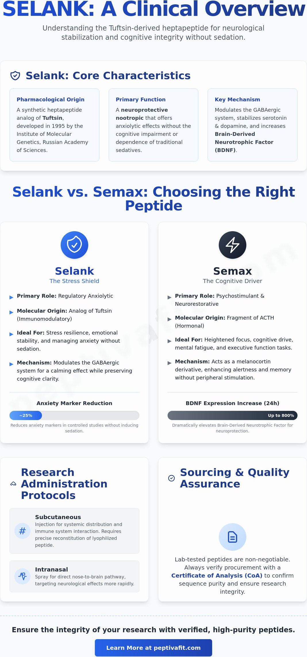 Selank