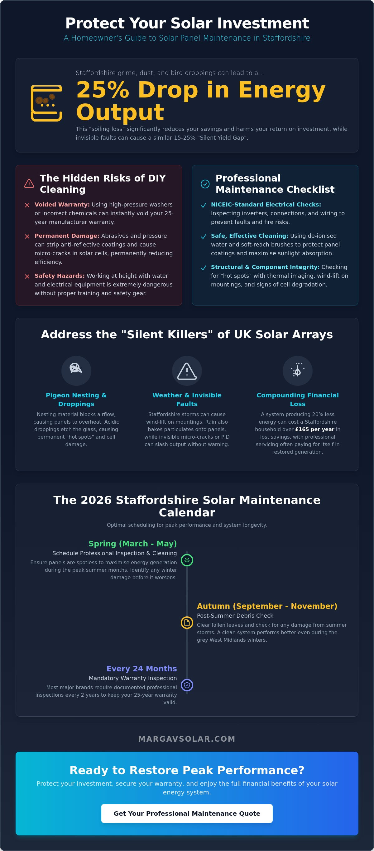 Solar panel maintenance