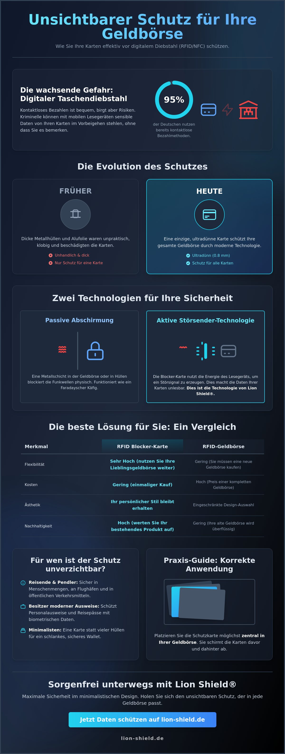 Unsichtbarer schutz für die geldbörse