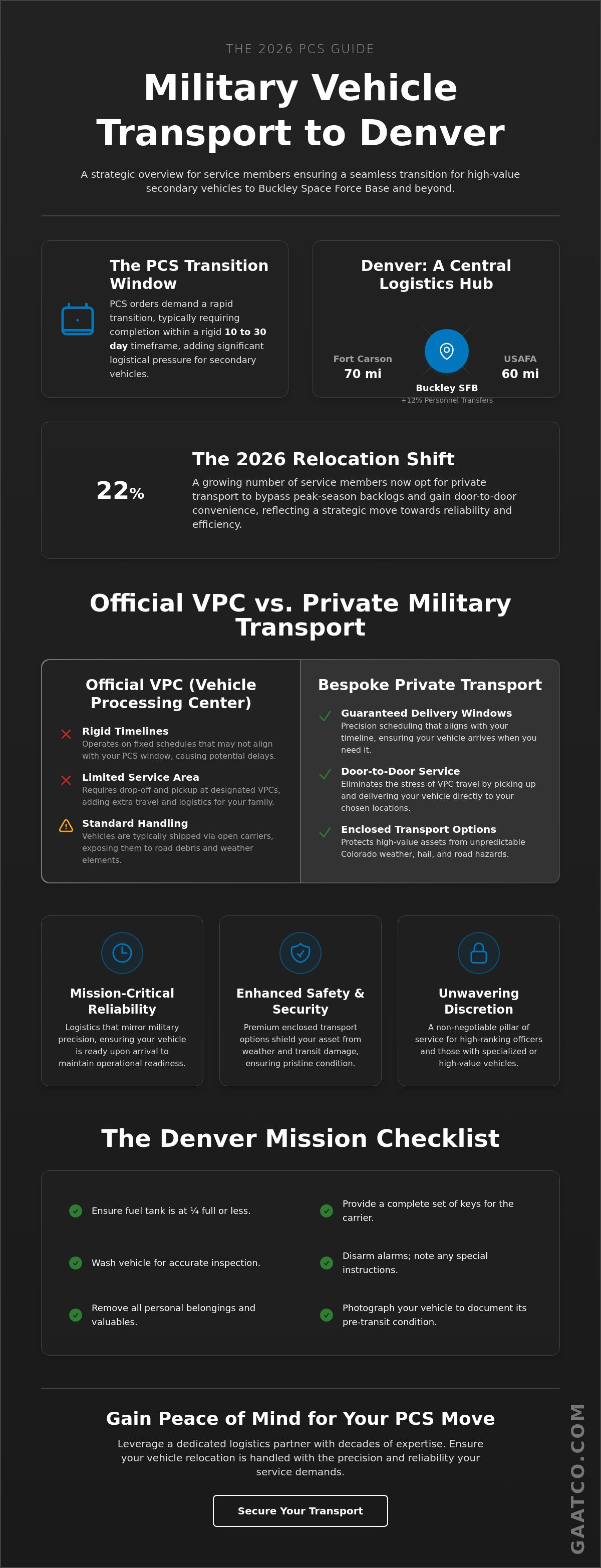 Military vehicle transport denver