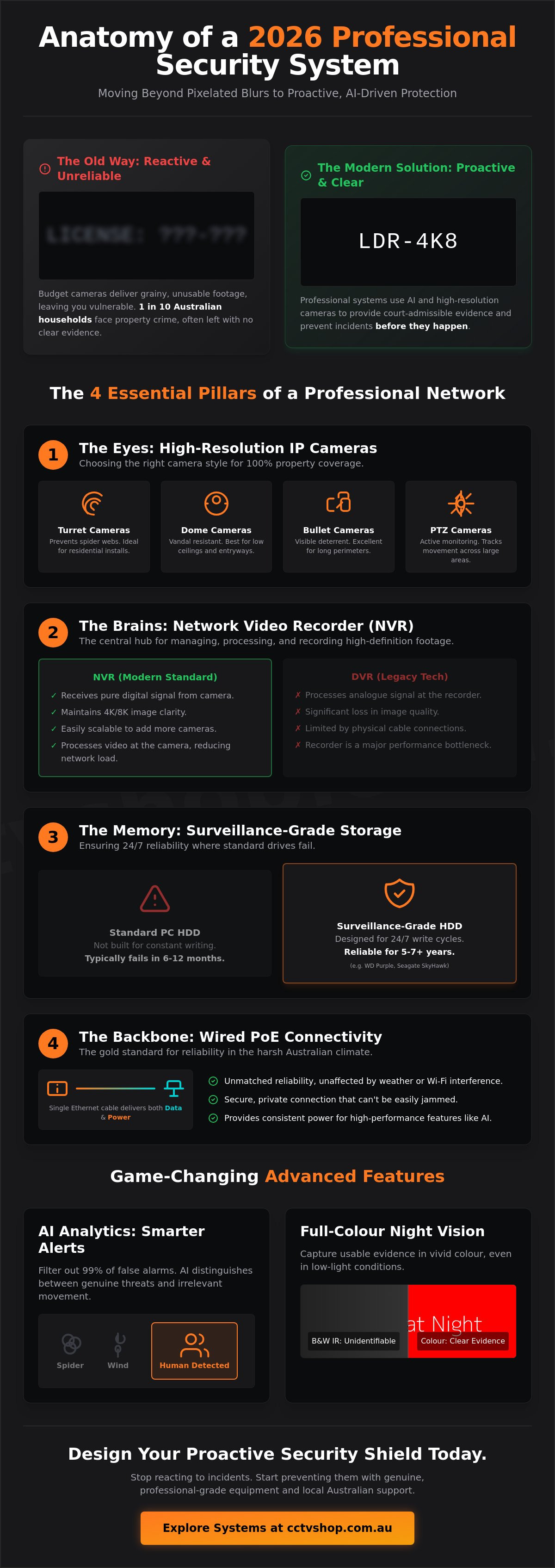 Security cameras systems