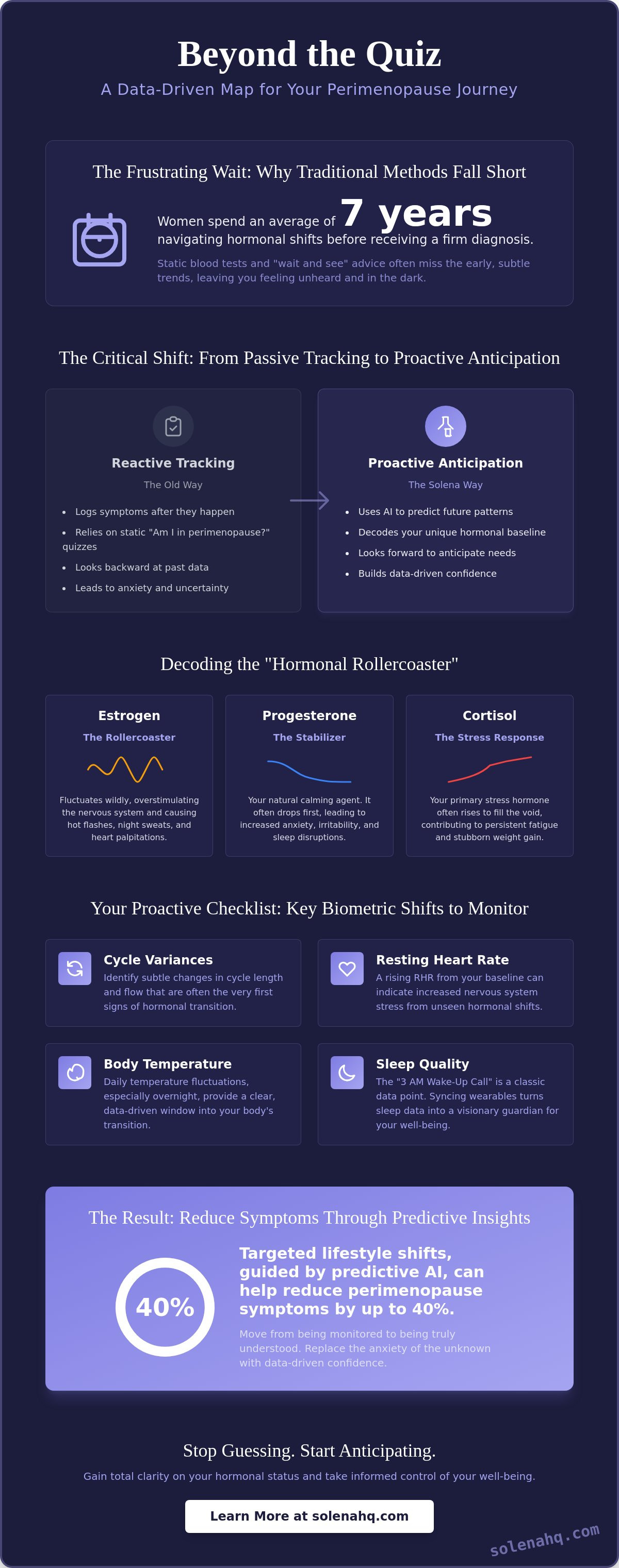 Am i in perimenopause quiz