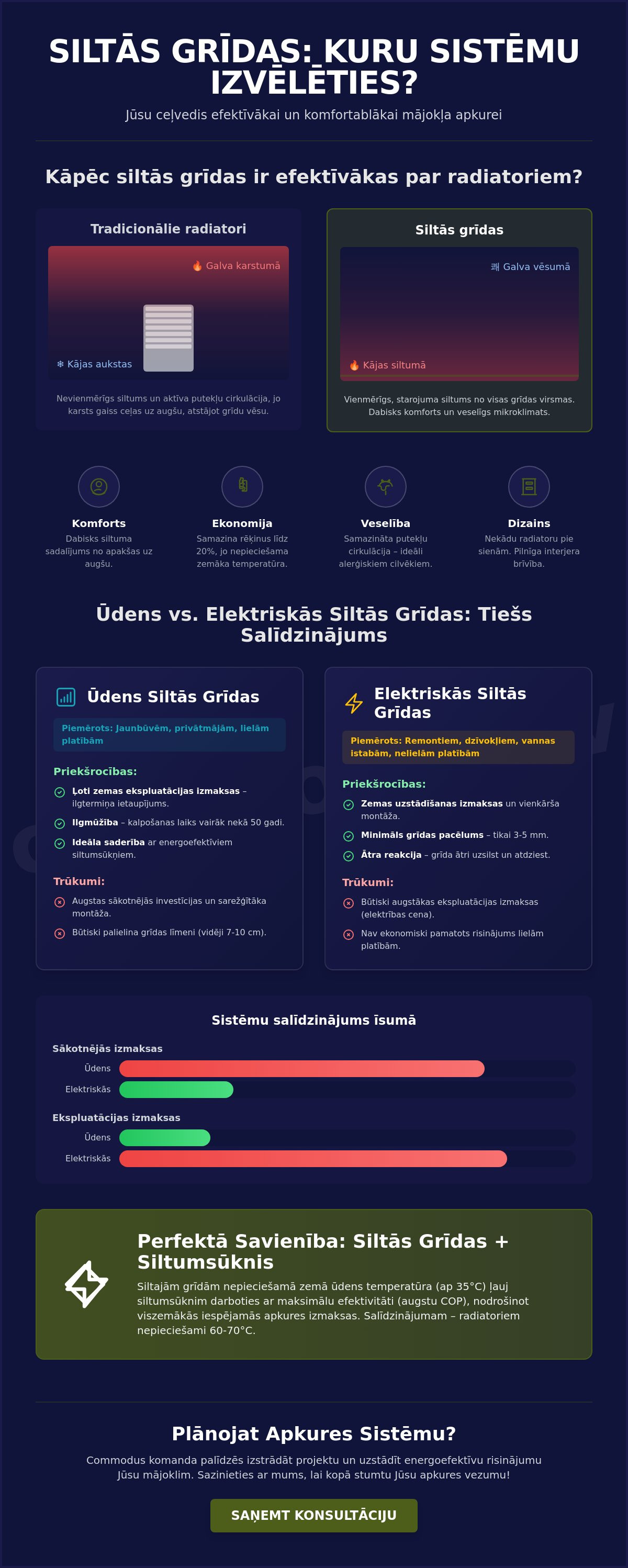Siltās grīdas