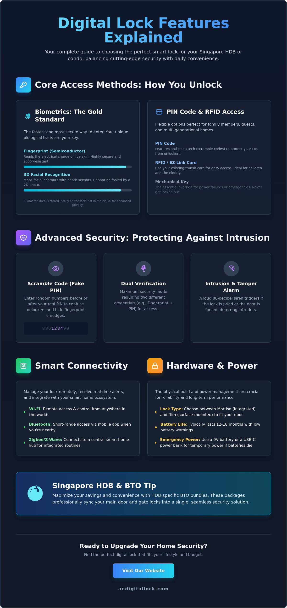 Digital lock features explained