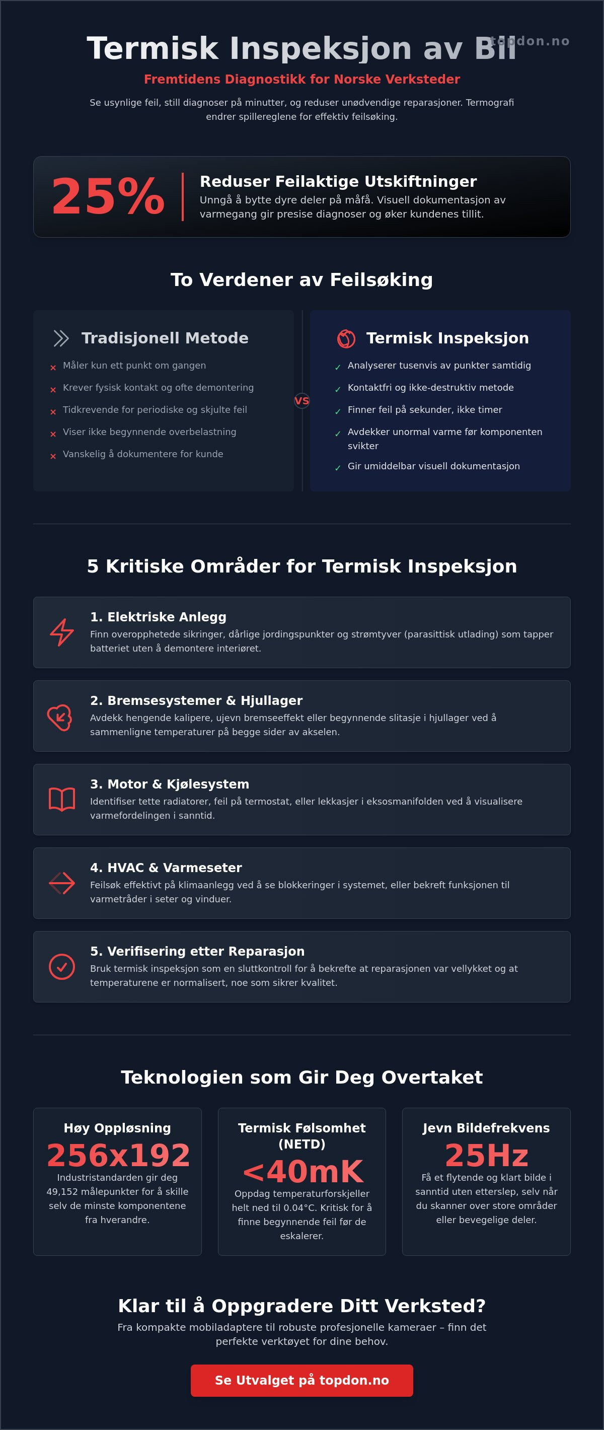 Termisk inspeksjon av bil