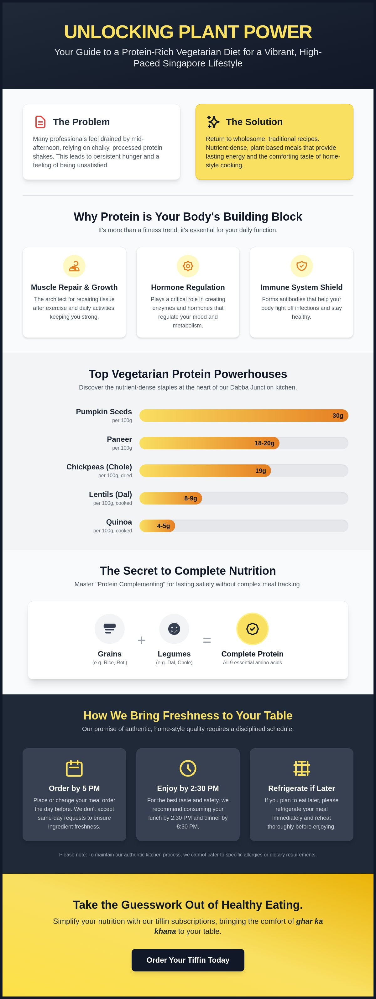 Sources of protein in vegetarian diet