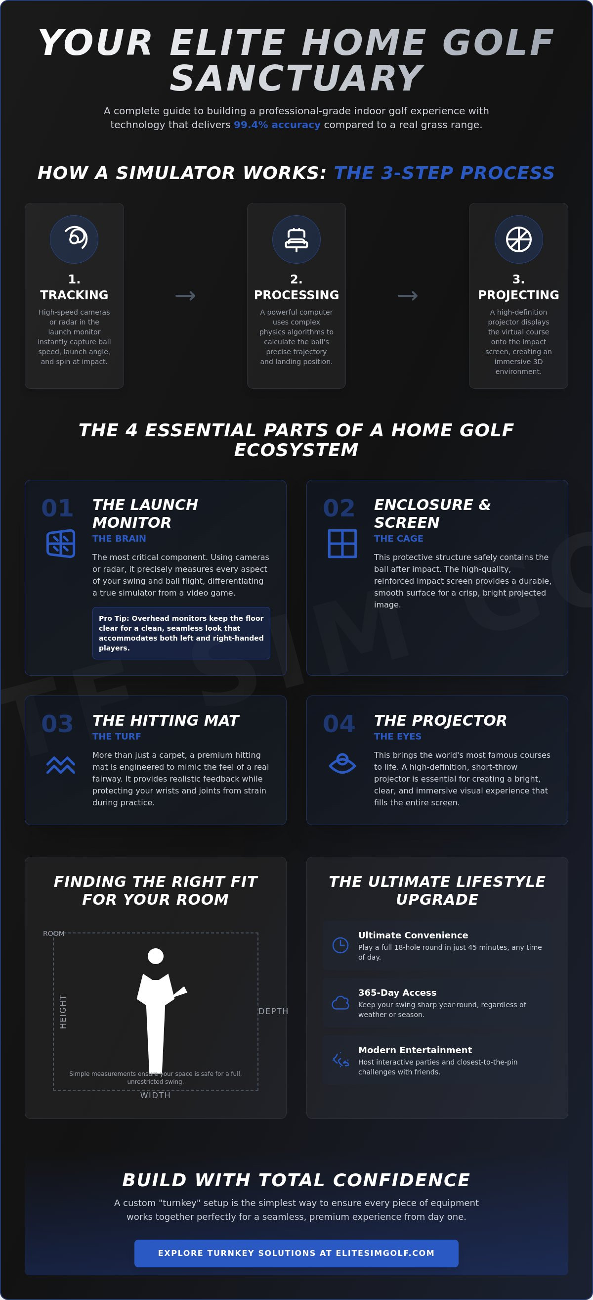 Golf simulators for home