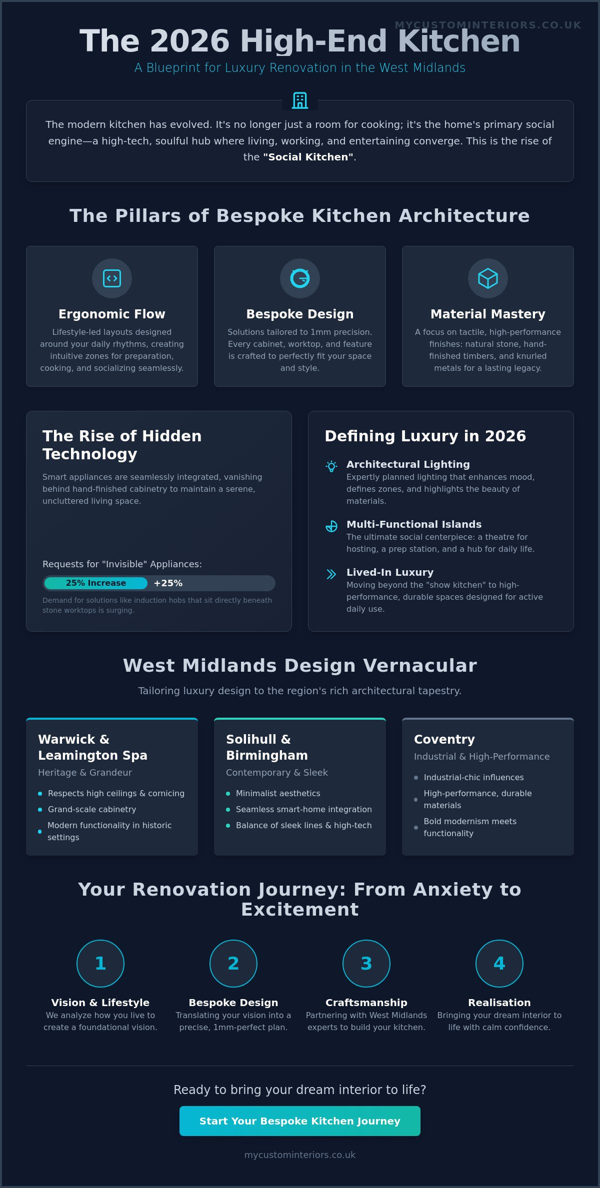 High end kitchen renovation