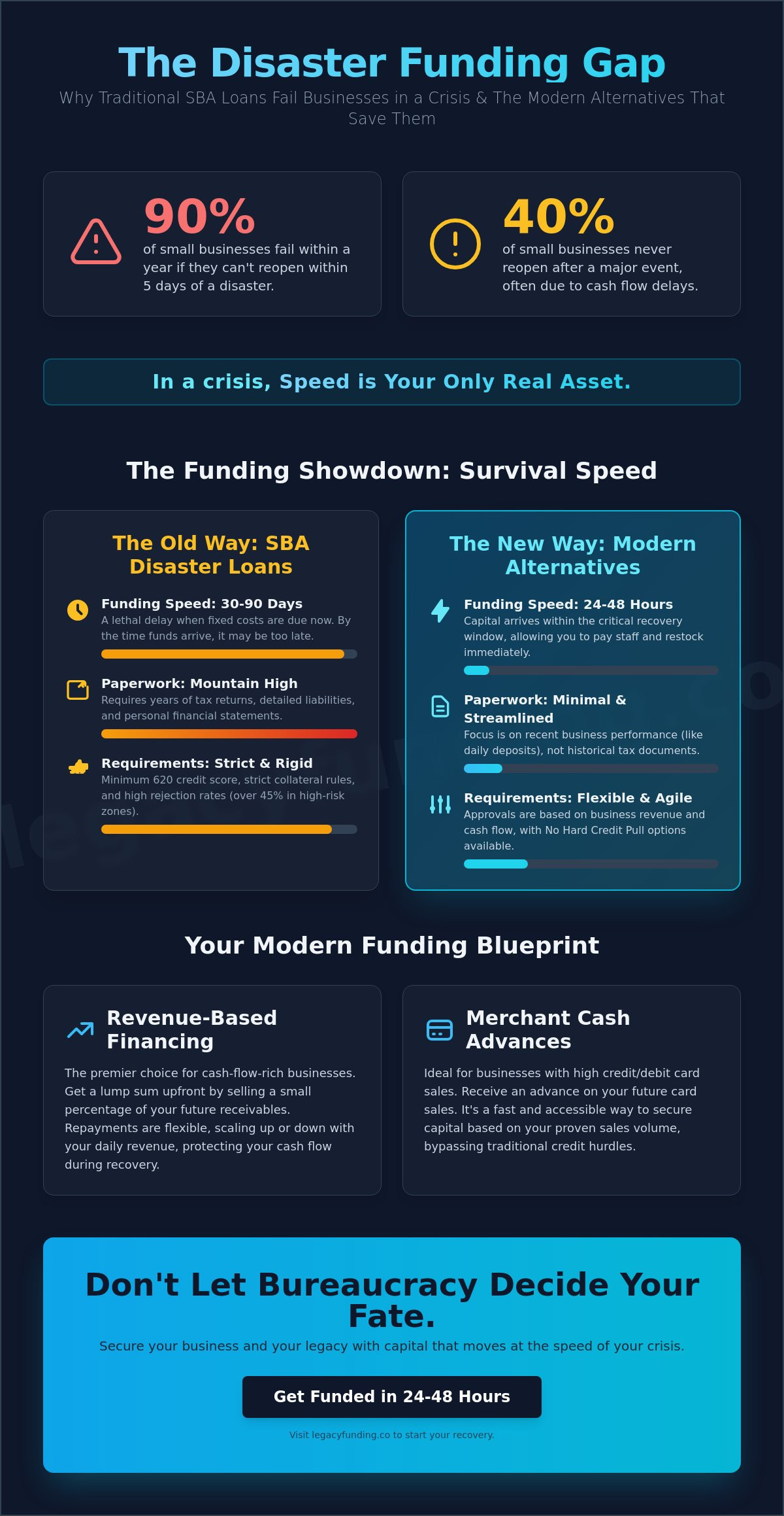 Sba disaster loan alternatives