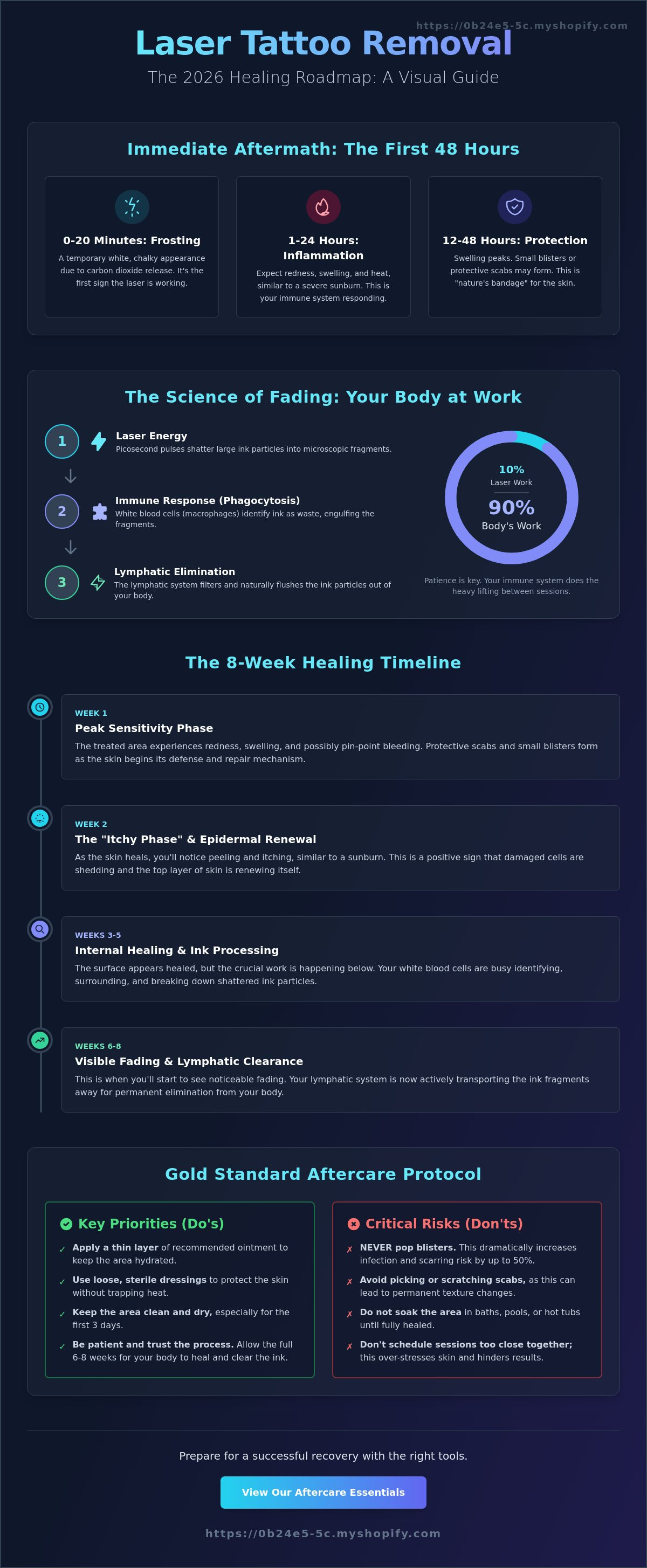 Laser tattoo removal healing process