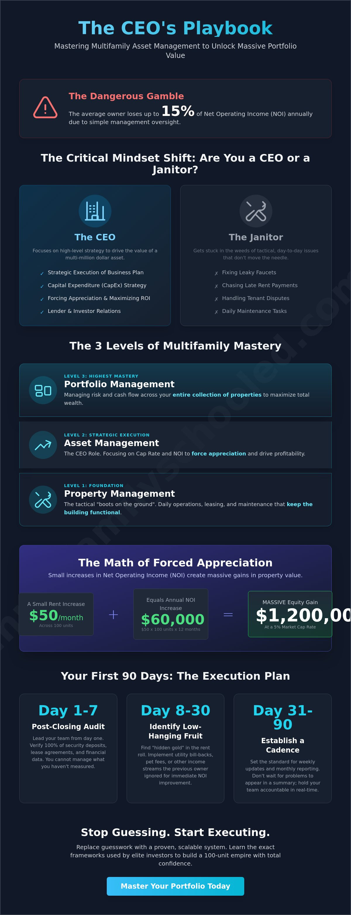 Multifamily asset management basics