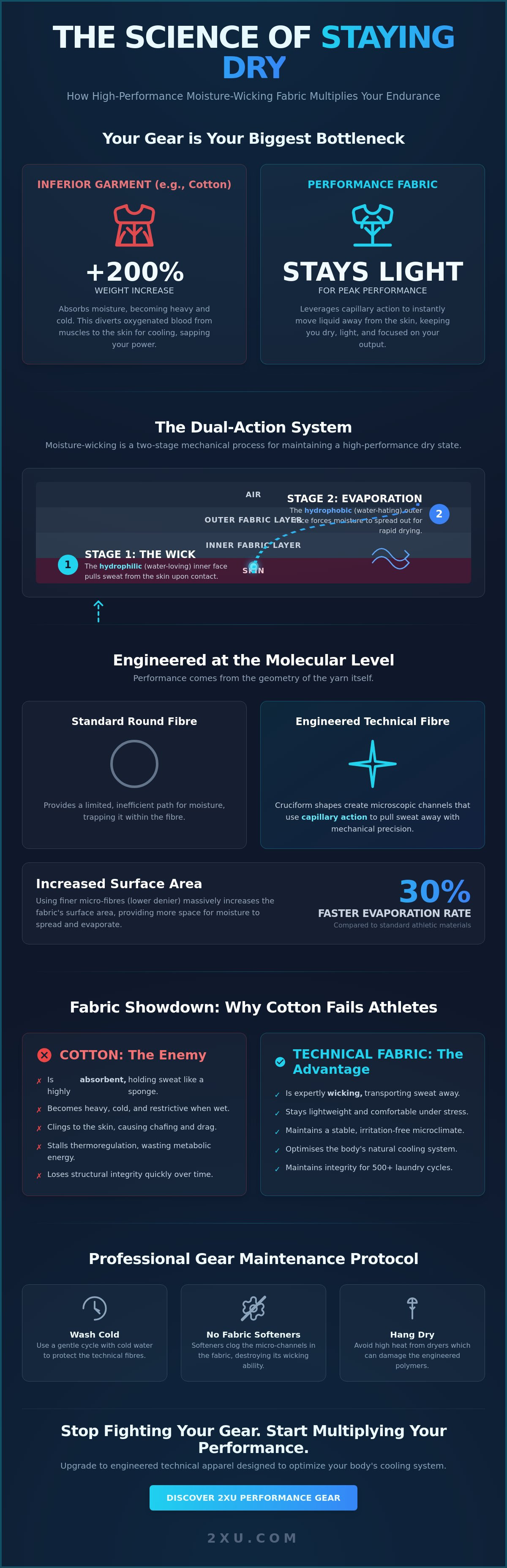 Moisture-wicking fabric explained