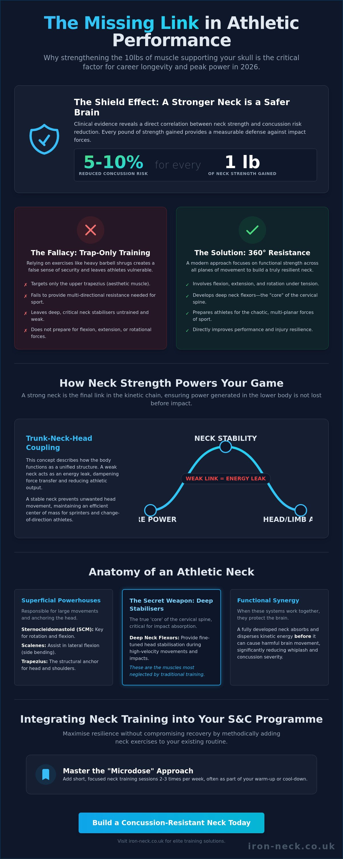 Is neck training important for athletes