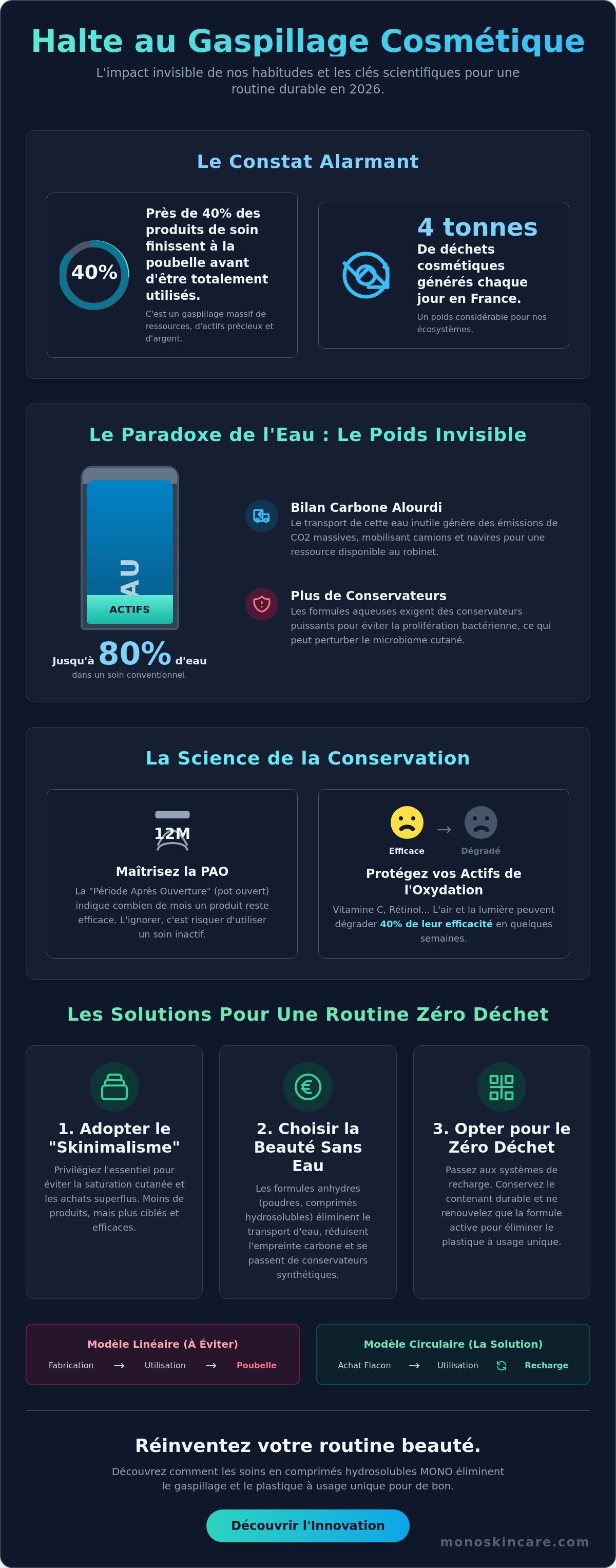 Comment éviter le gaspillage cosmétique