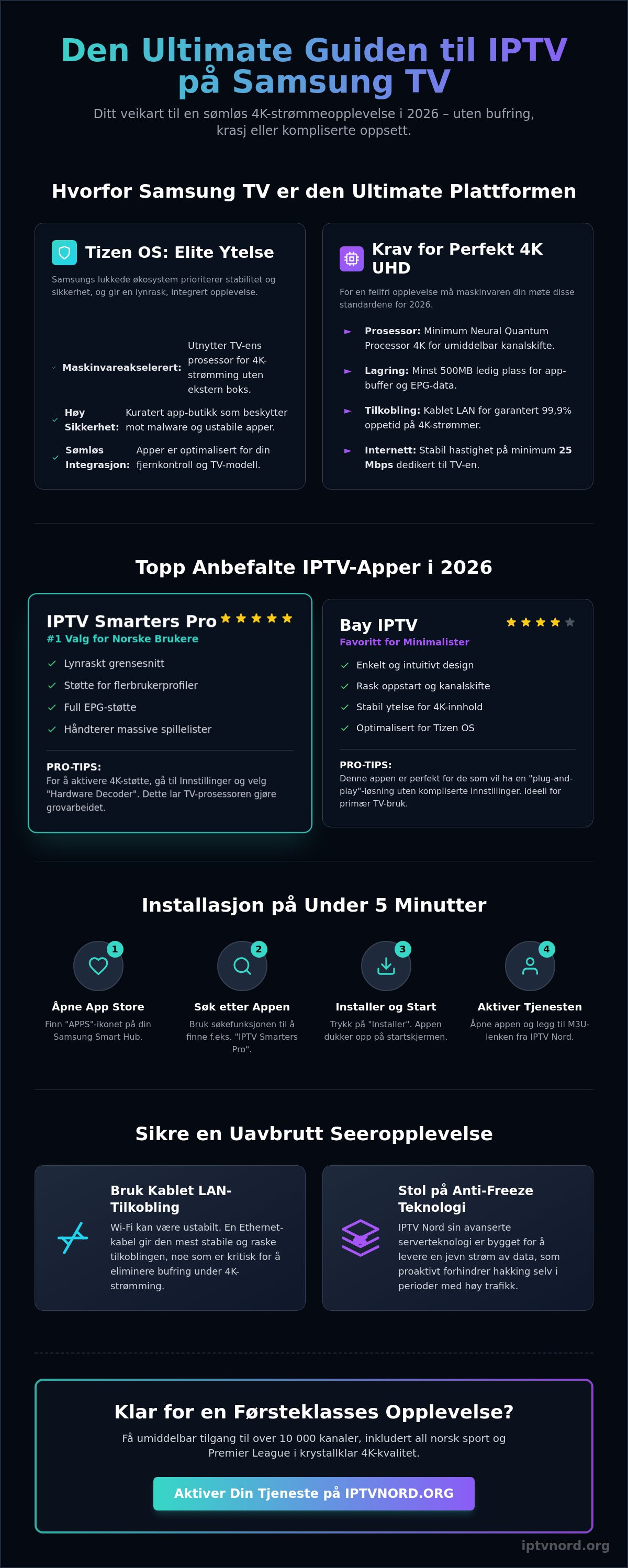 Iptv app for samsung tv