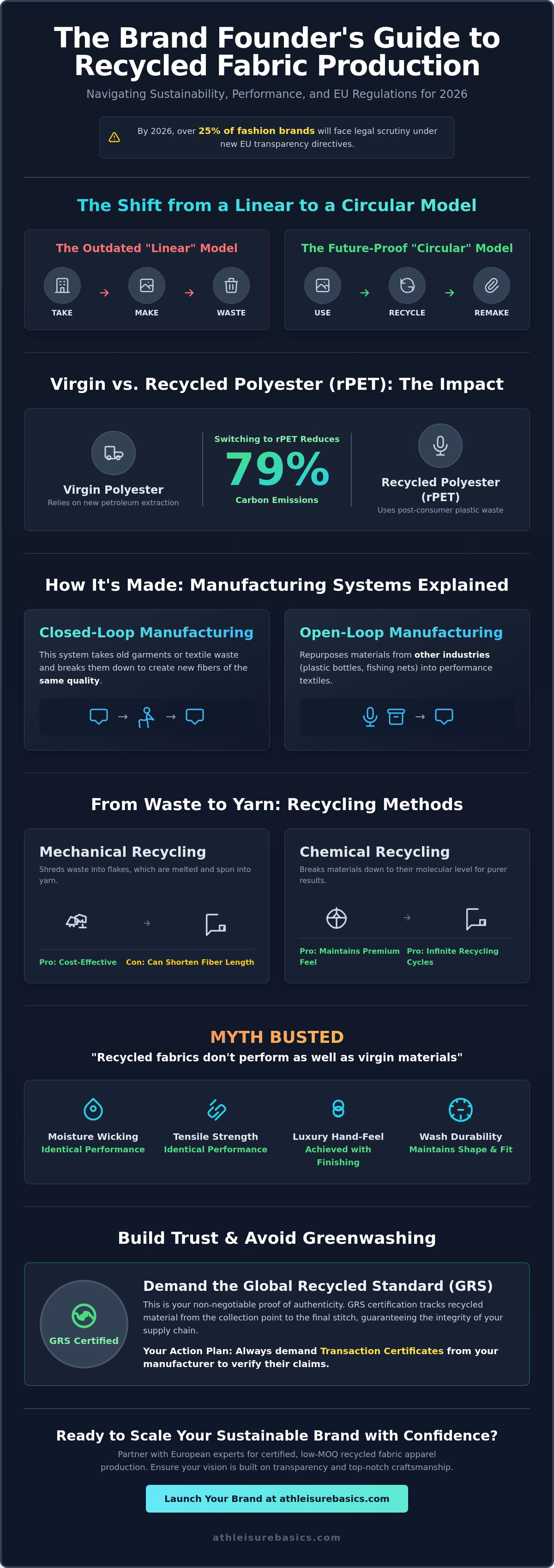 Recycled fabric apparel production