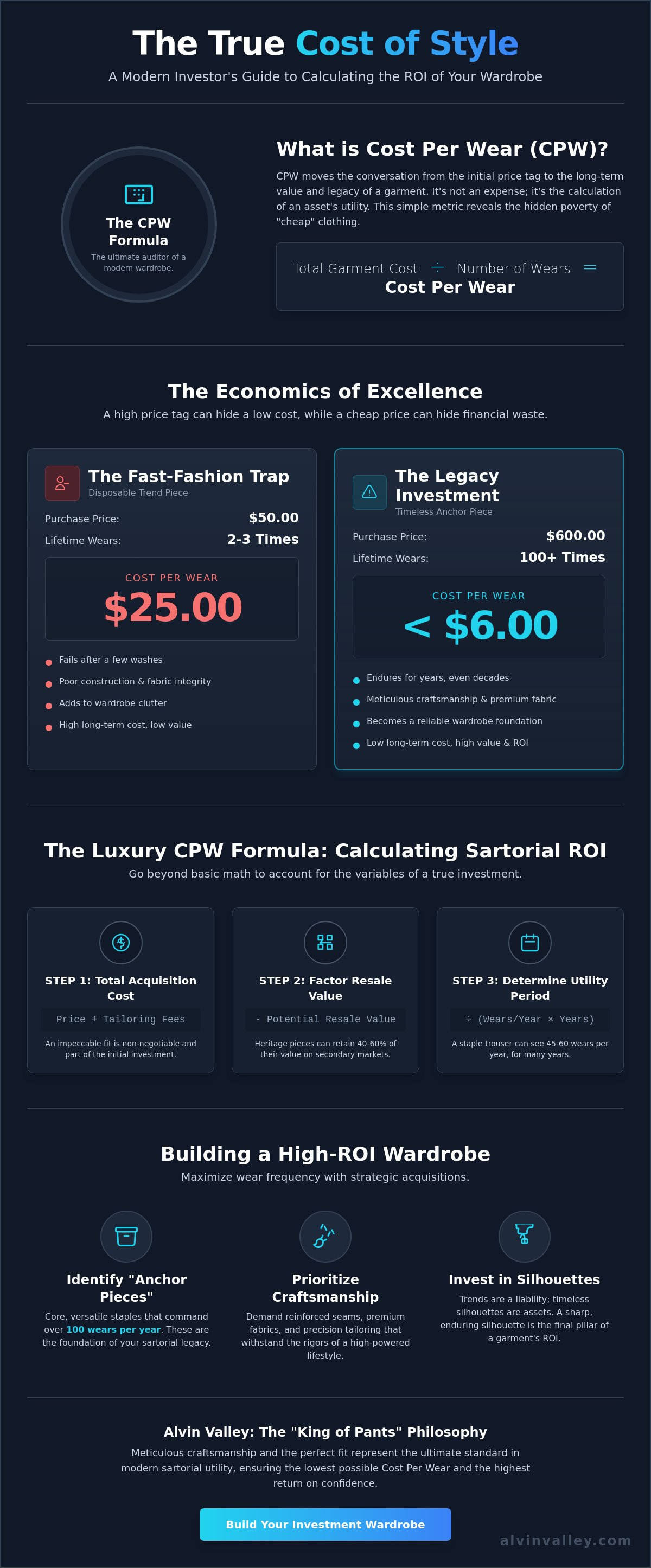 Cost per wear calculator luxury fashion