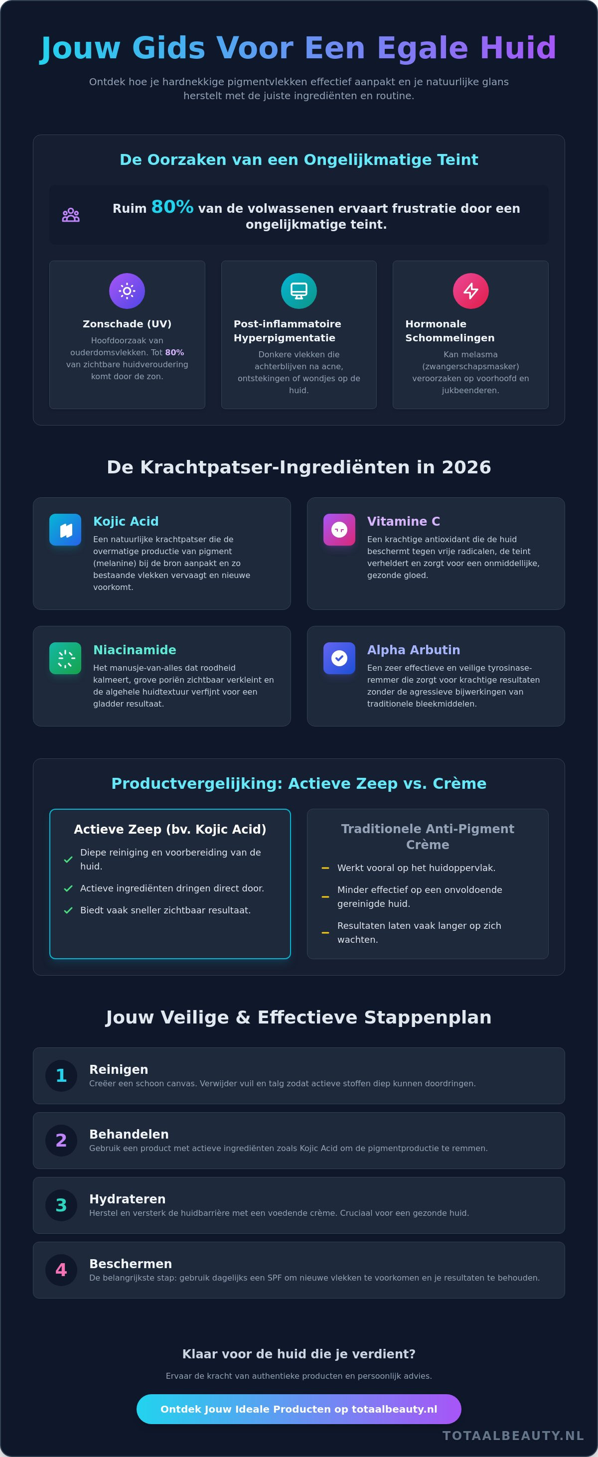 Huid egaliseren producten