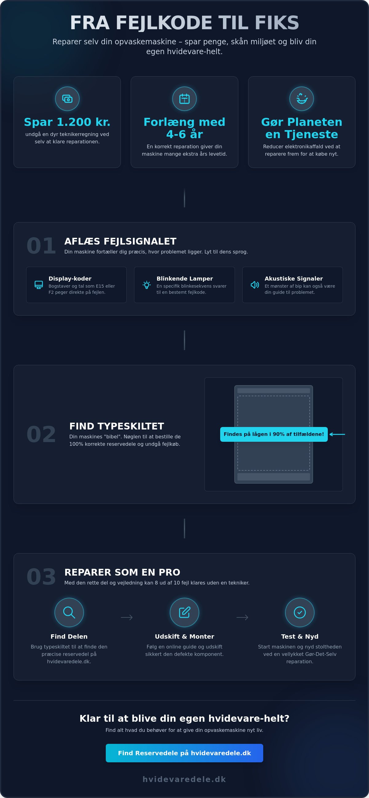 Fejlkode på opvaskemaskine