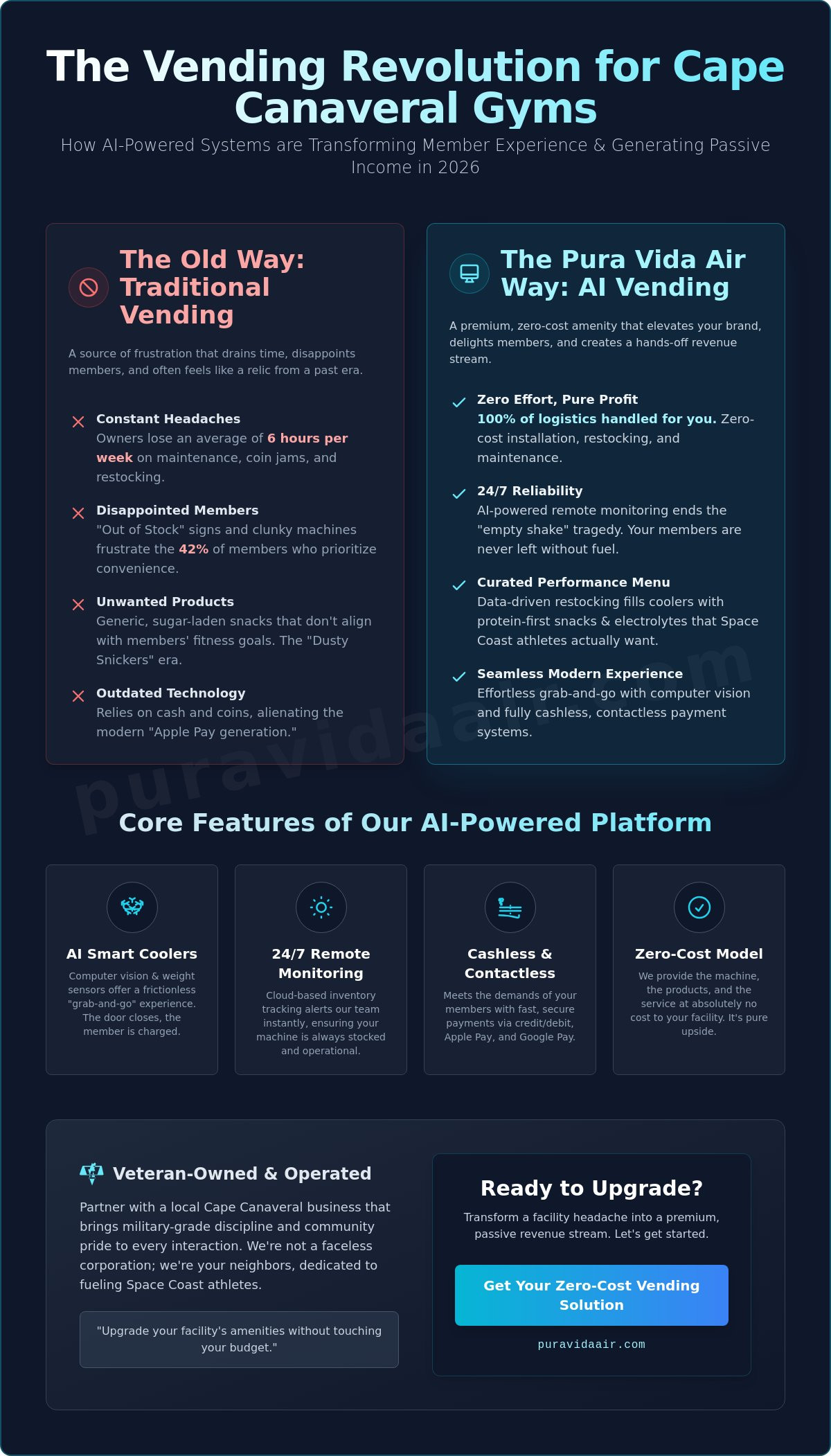 Gym vending solutions Cape Canaveral