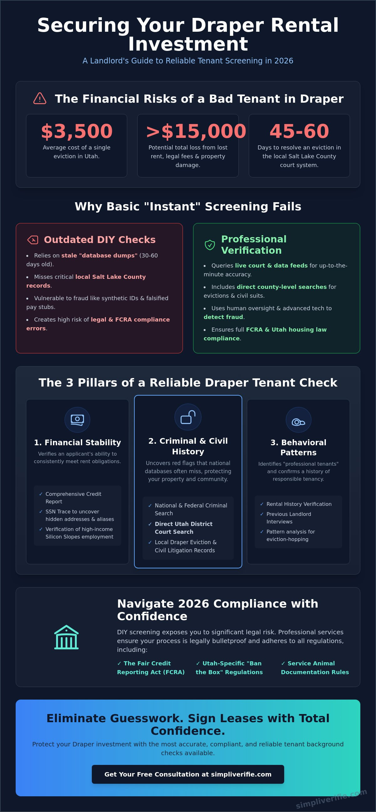 Reliable tenant background check Draper