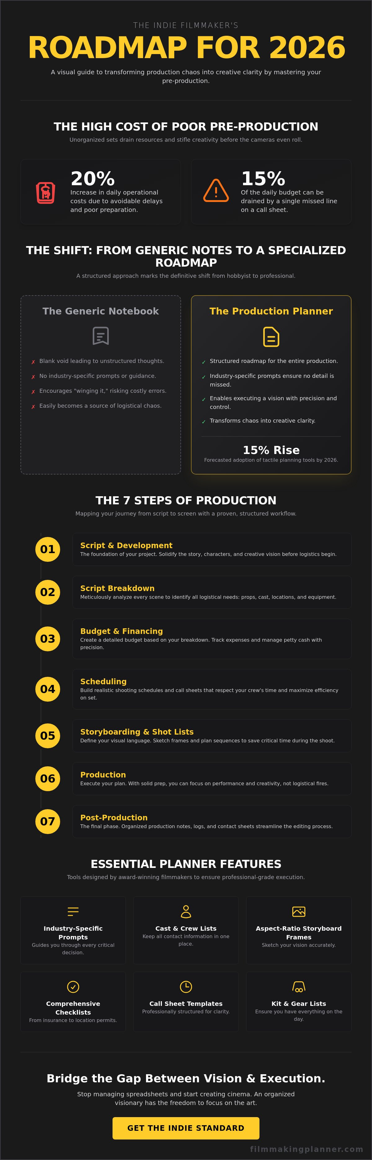 Indie film production planner