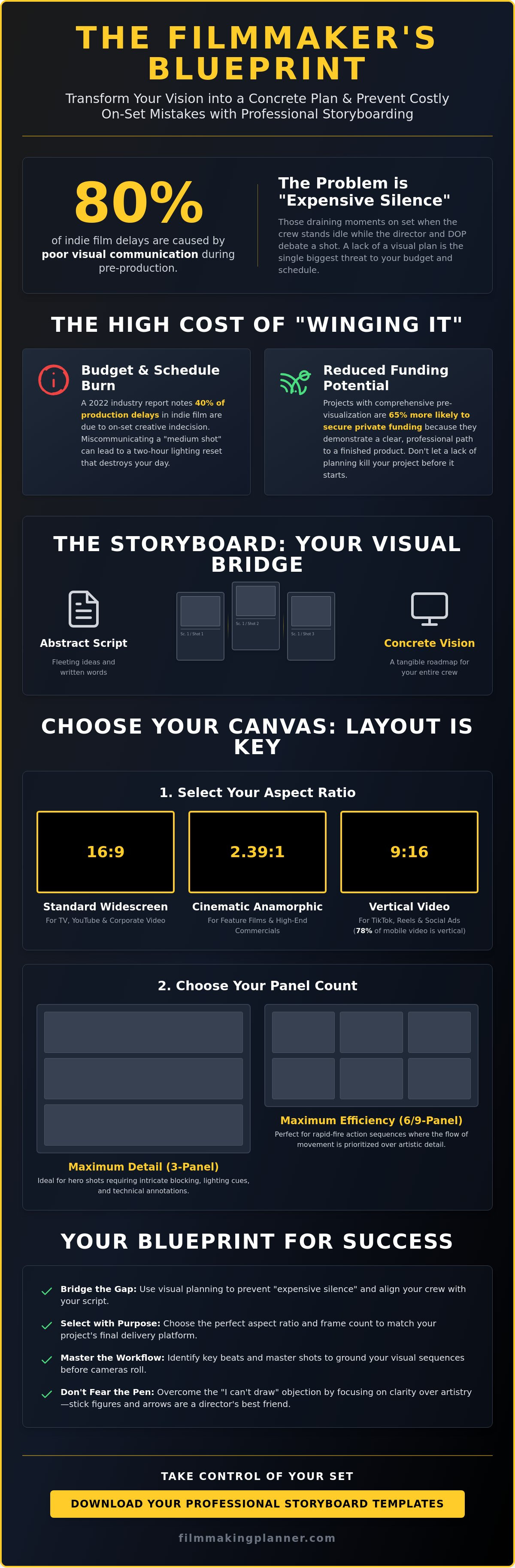 Storyboard template pdf
