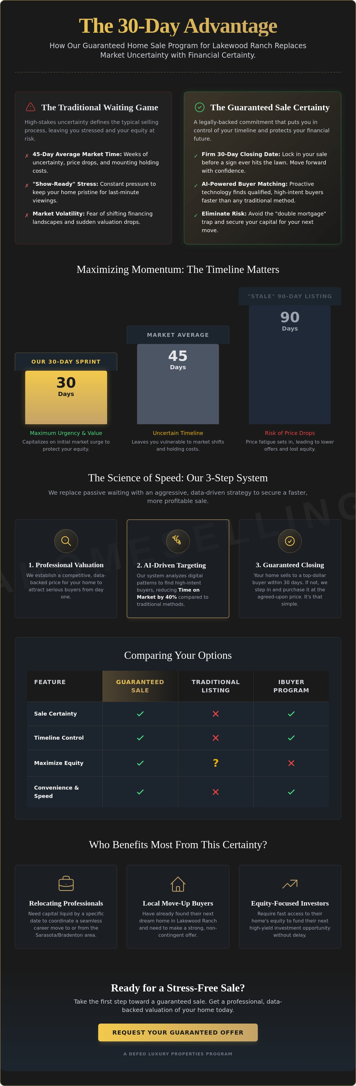 Guaranteed home sale program Lakewood Ranch