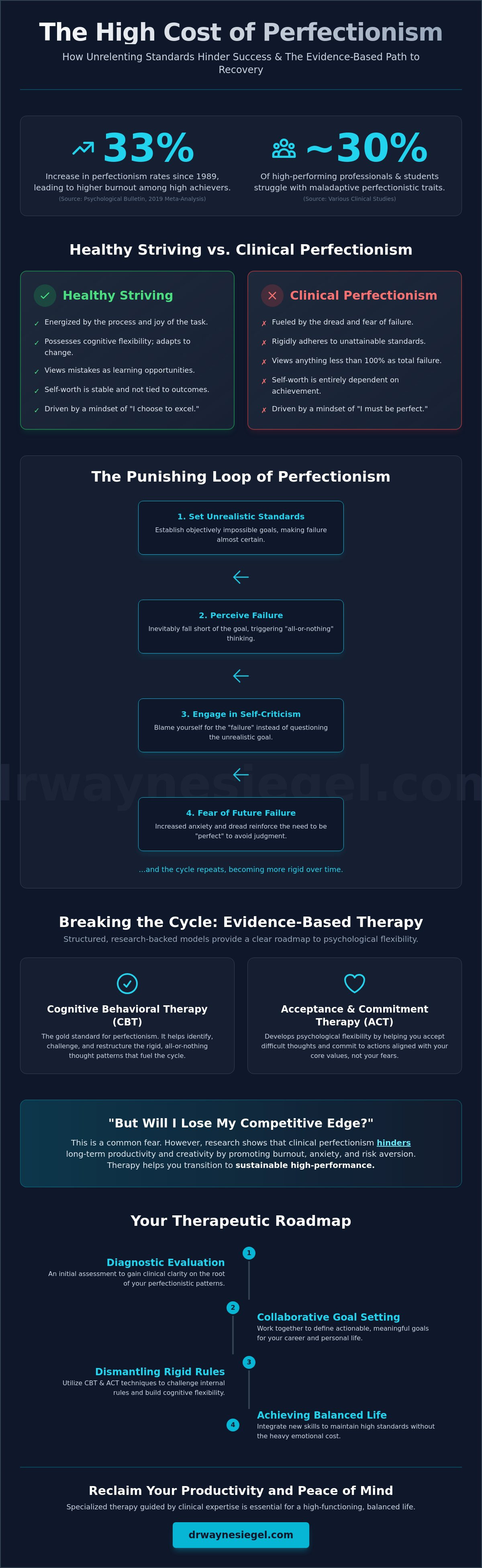Therapy for overcoming perfectionism