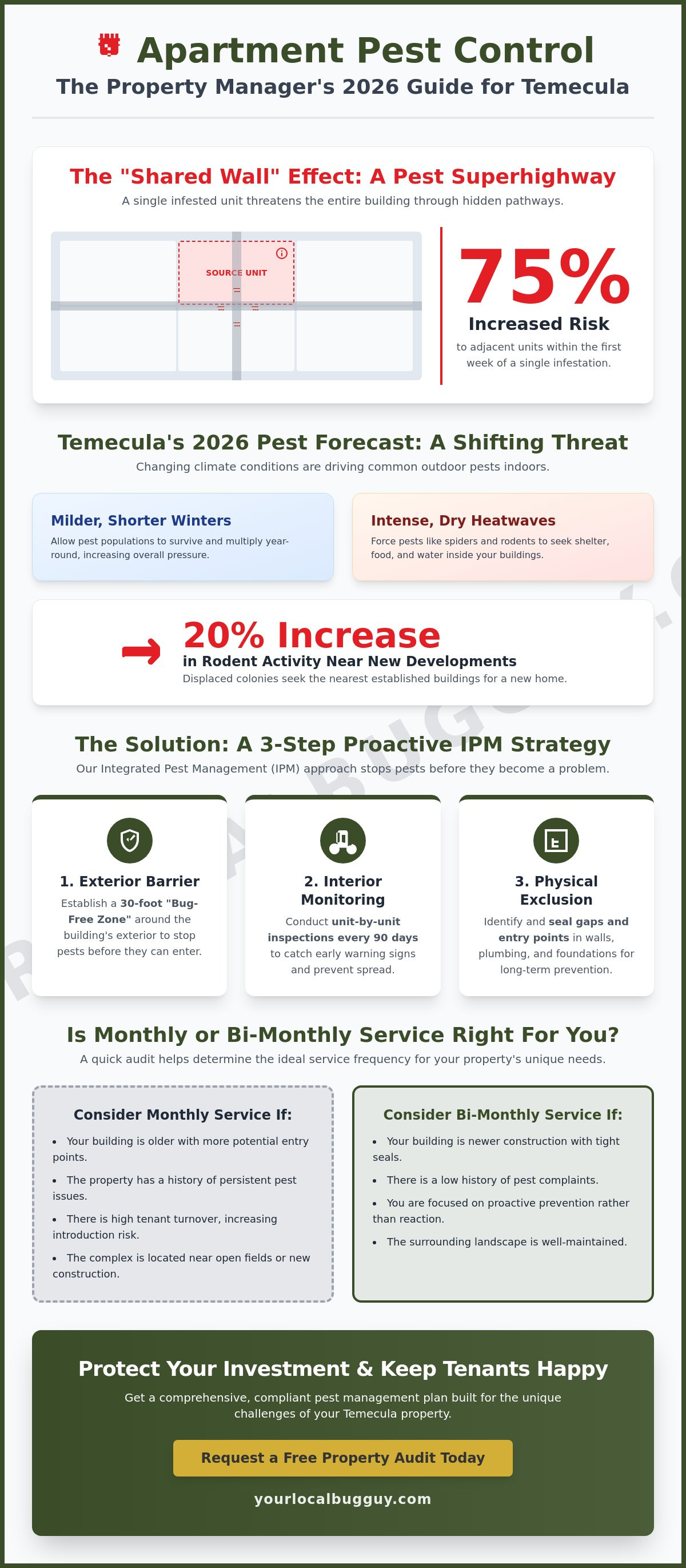 Apartment building pest control Temecula