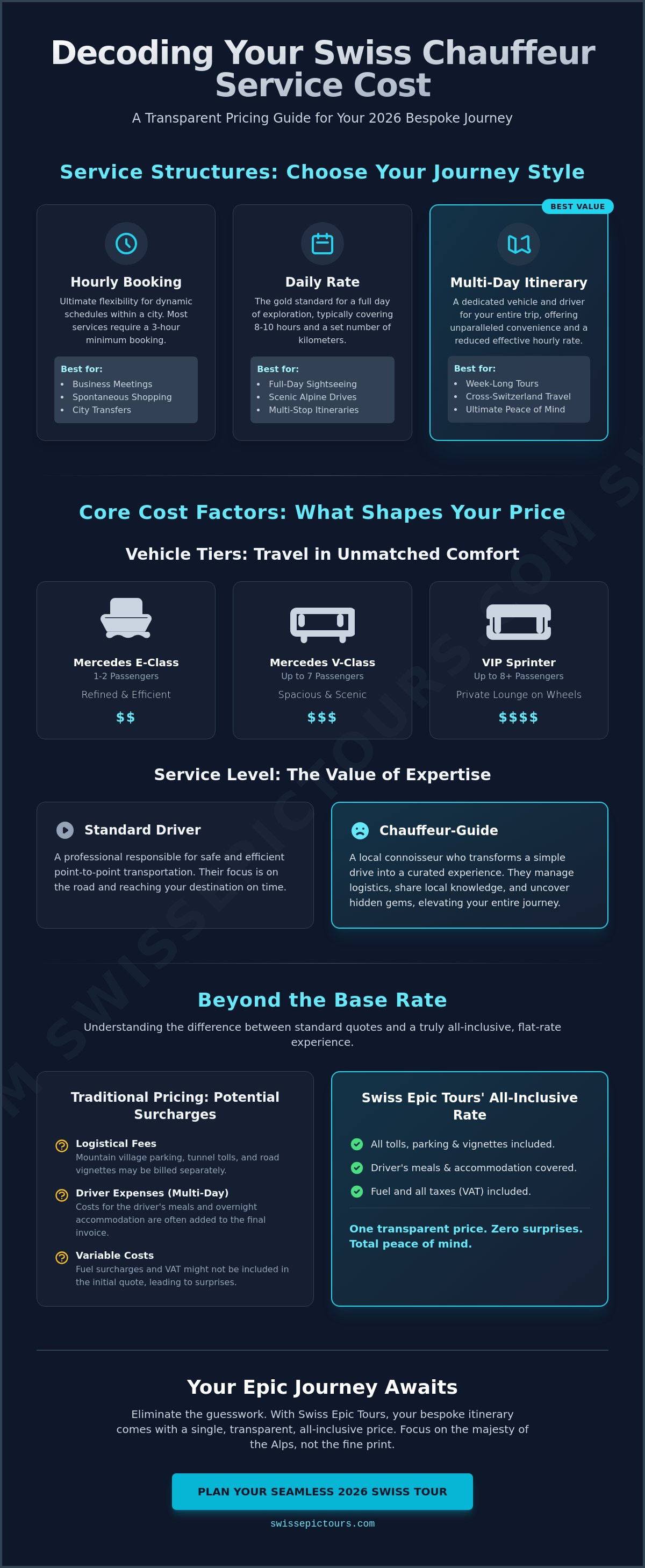 Chauffeur service switzerland cost