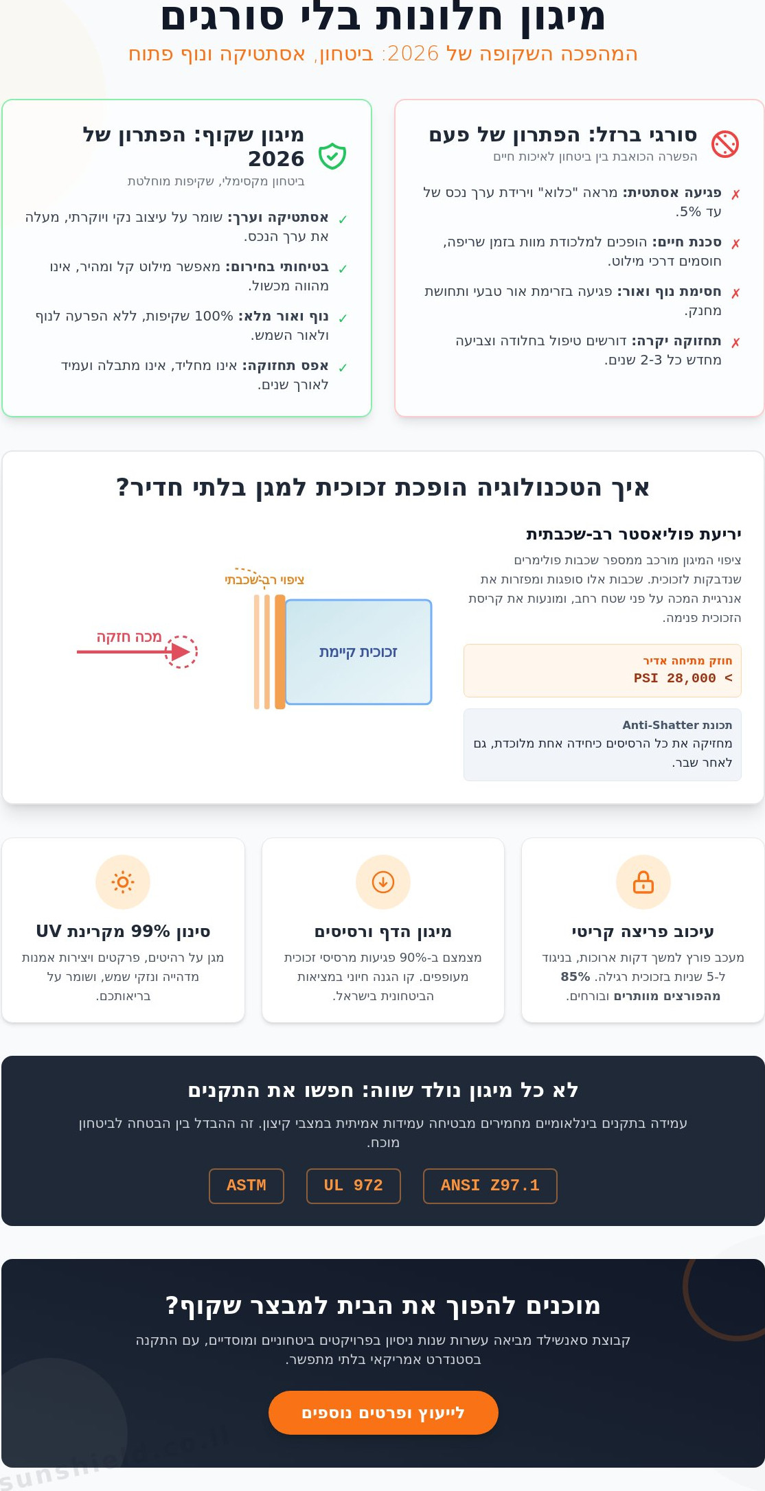 מיגון חלונות בלי סורגים