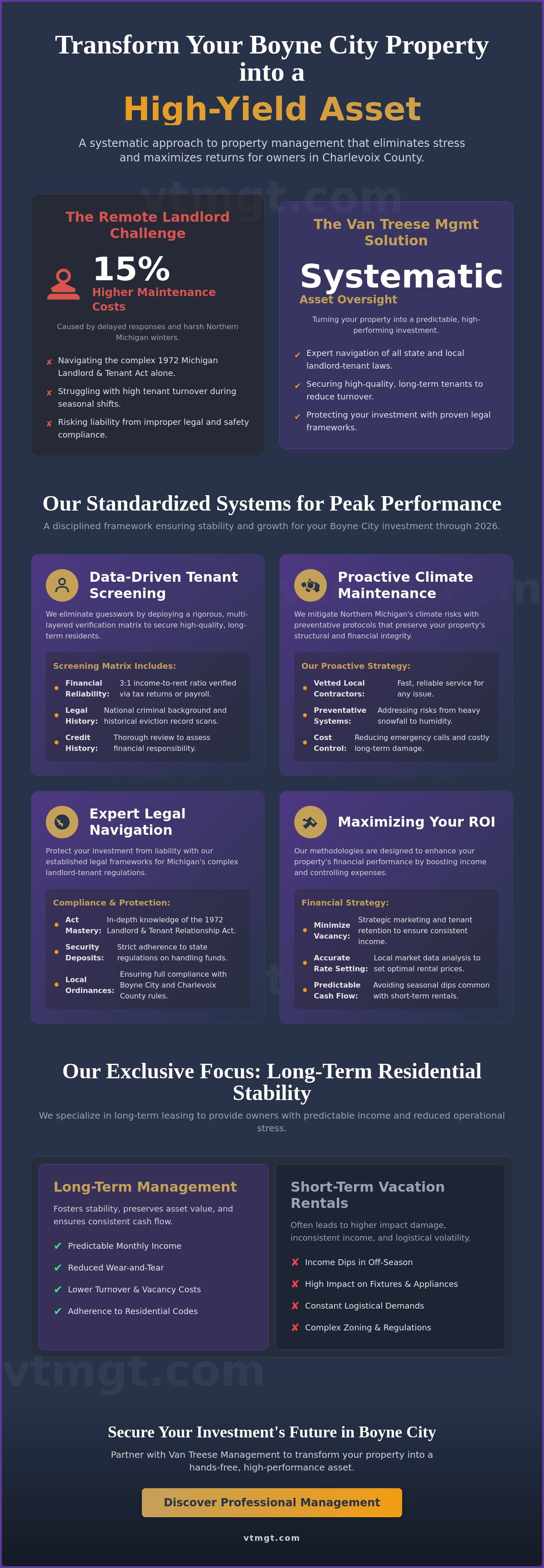 Single-family home property manager Boyne City