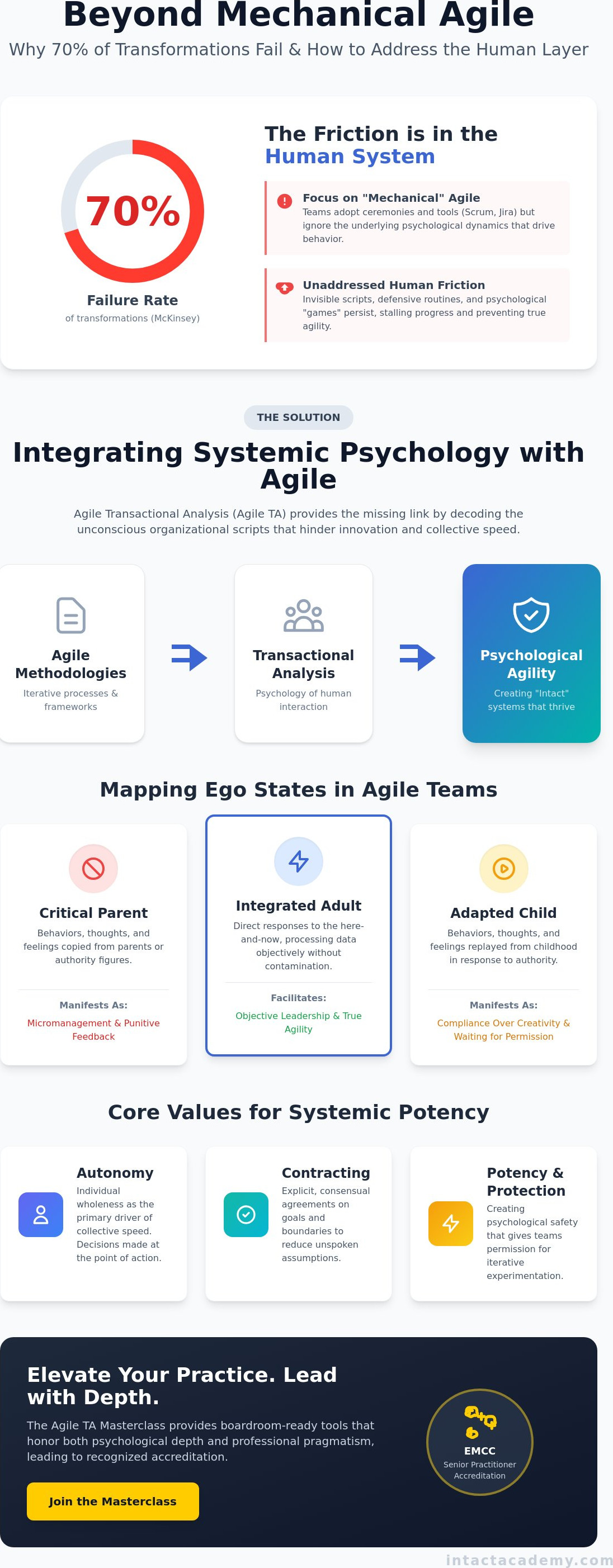 Agile ta masterclass