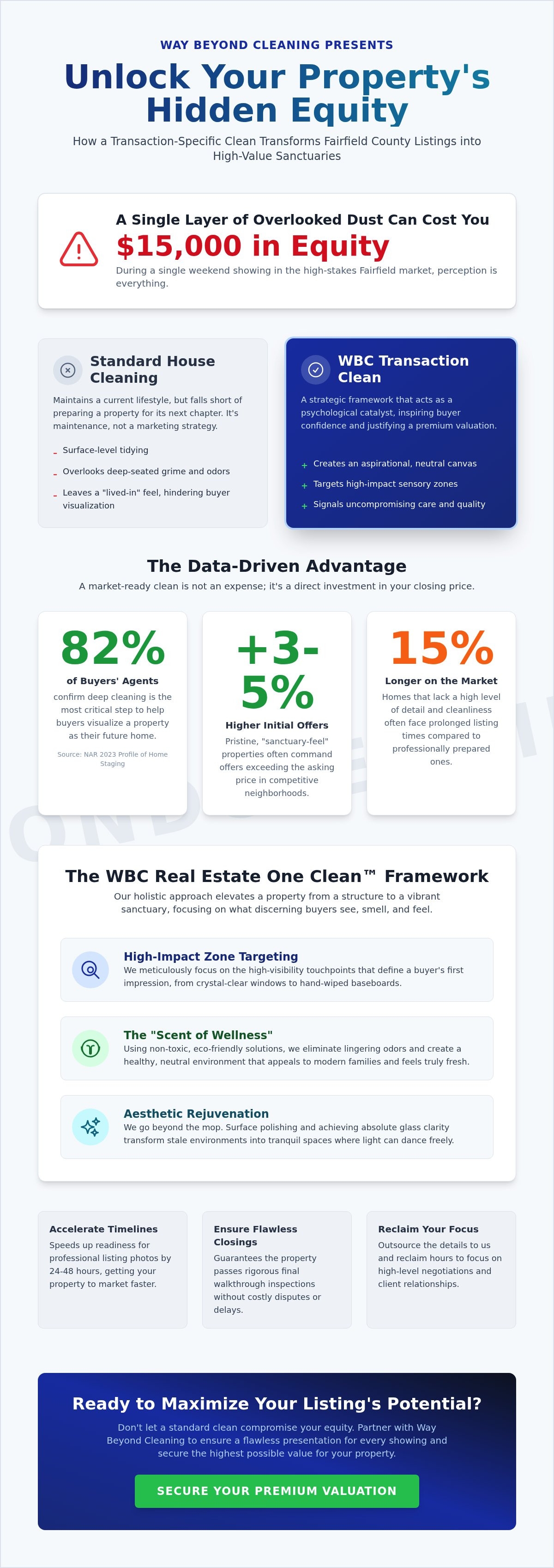 Wbc real estate one clean service fairfield