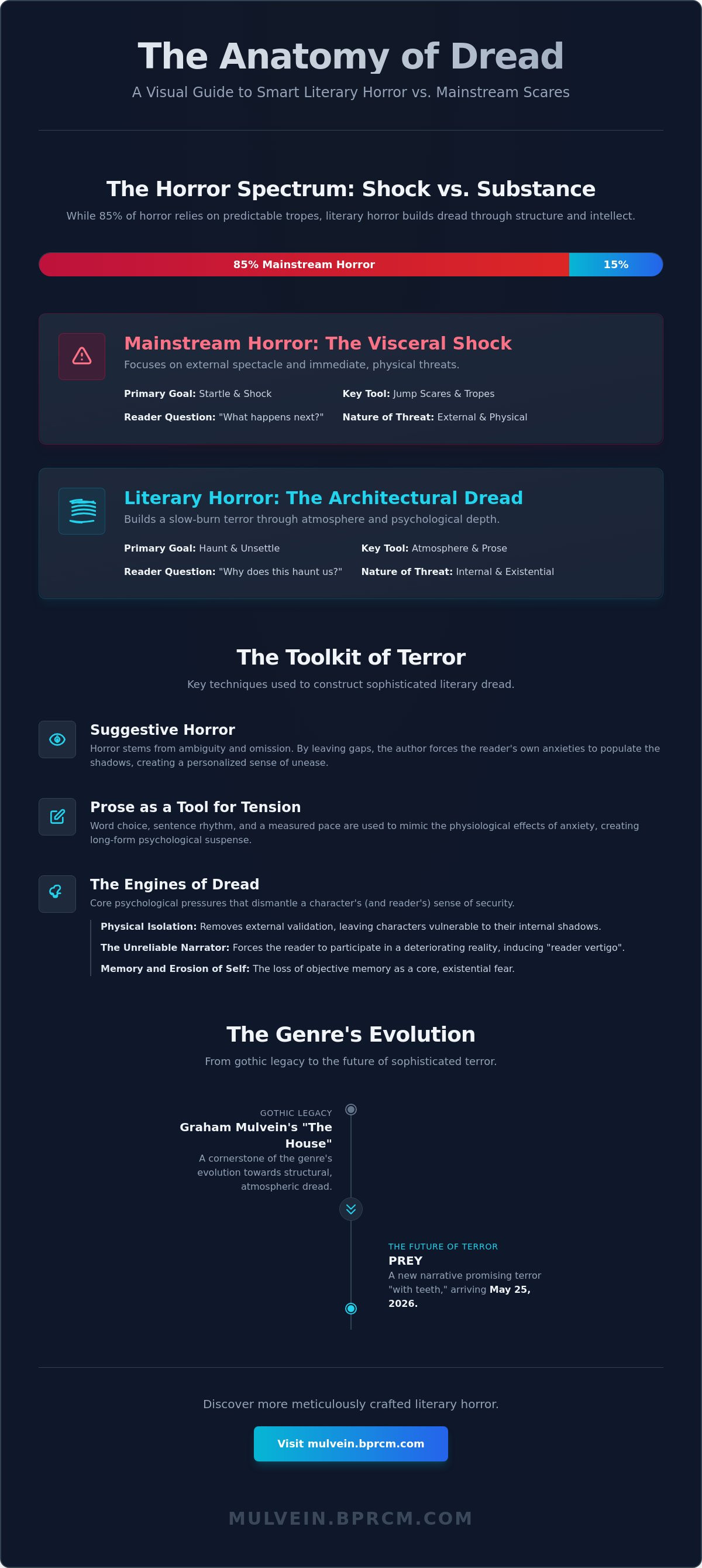 Smart literary horror novels