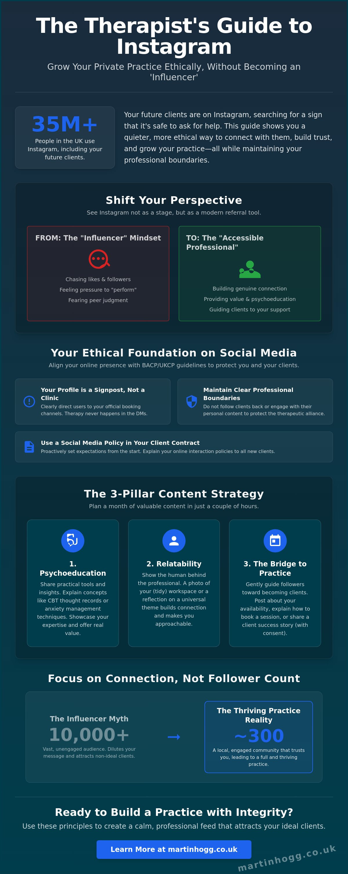 Instagram for therapists guide