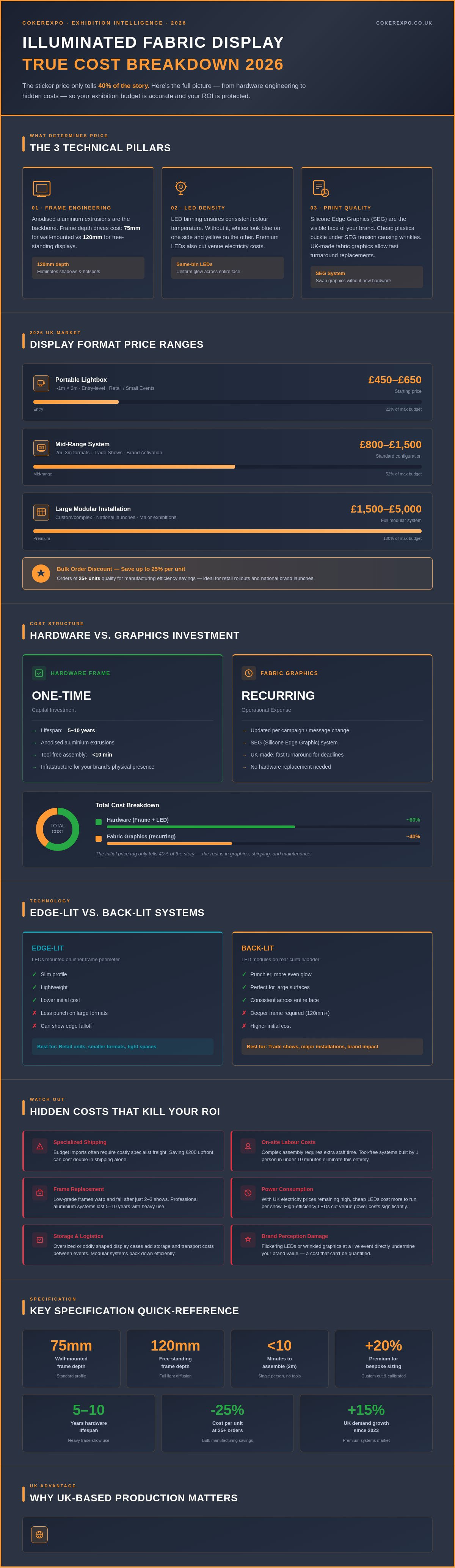 Illuminated fabric display cost