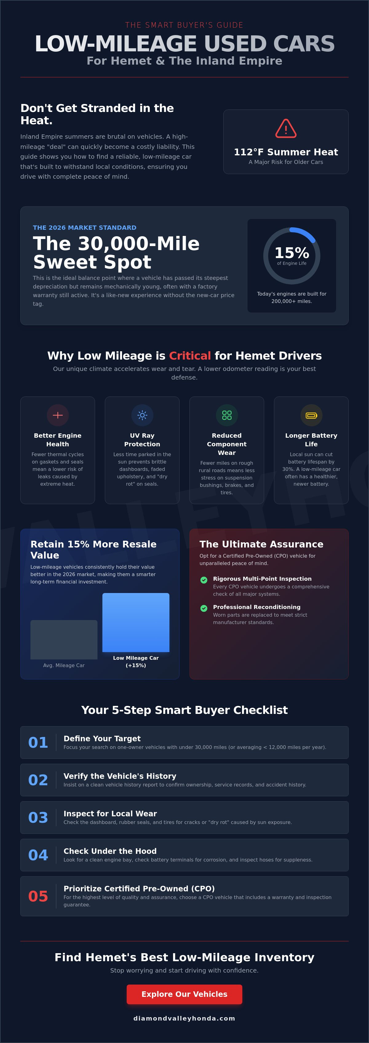 Used cars for sale in Hemet with low mileage