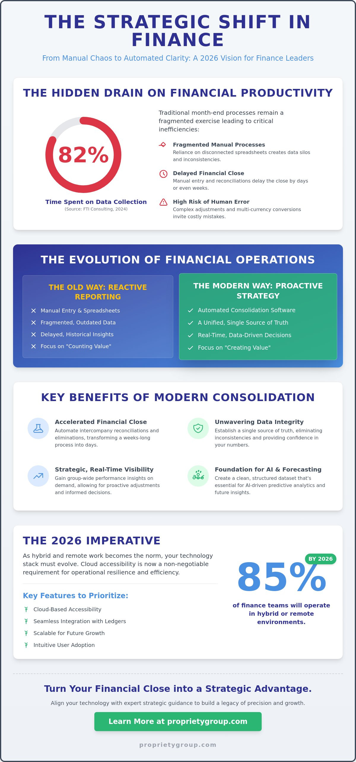 Consolidation software