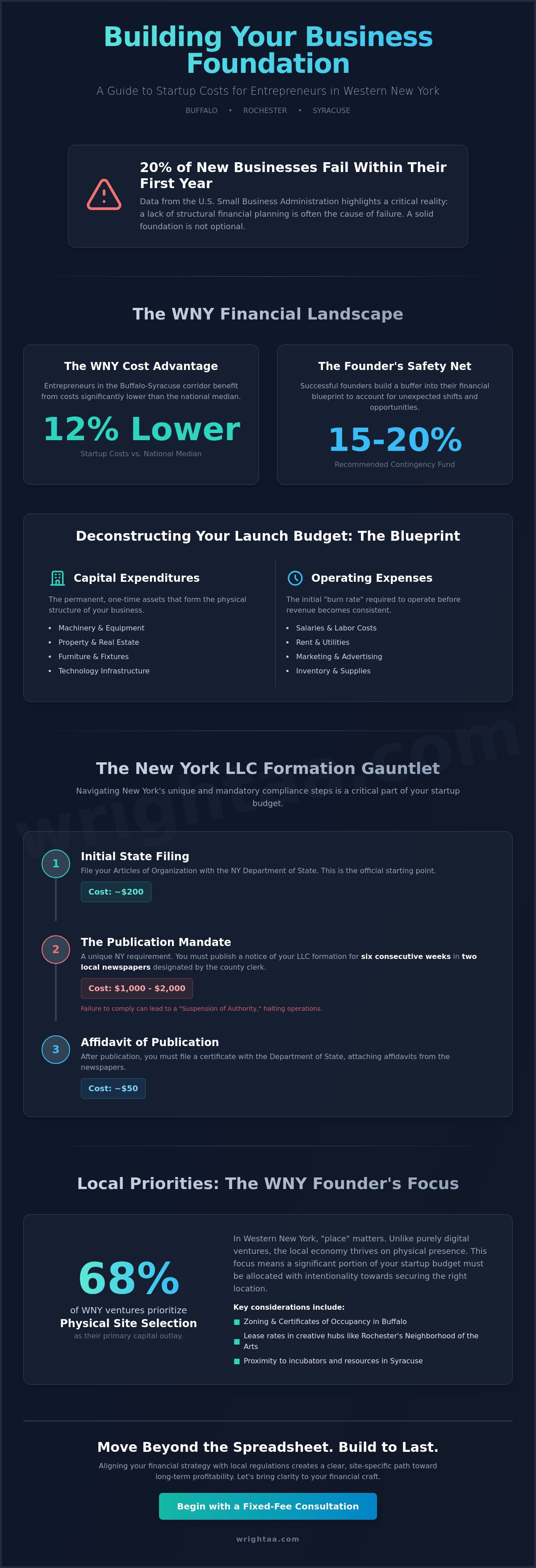 Startup costs western new york