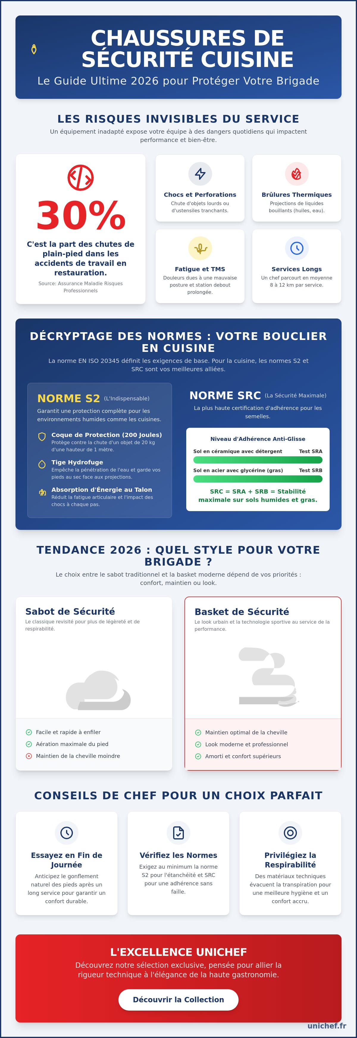 Chaussures de sécurité cuisine