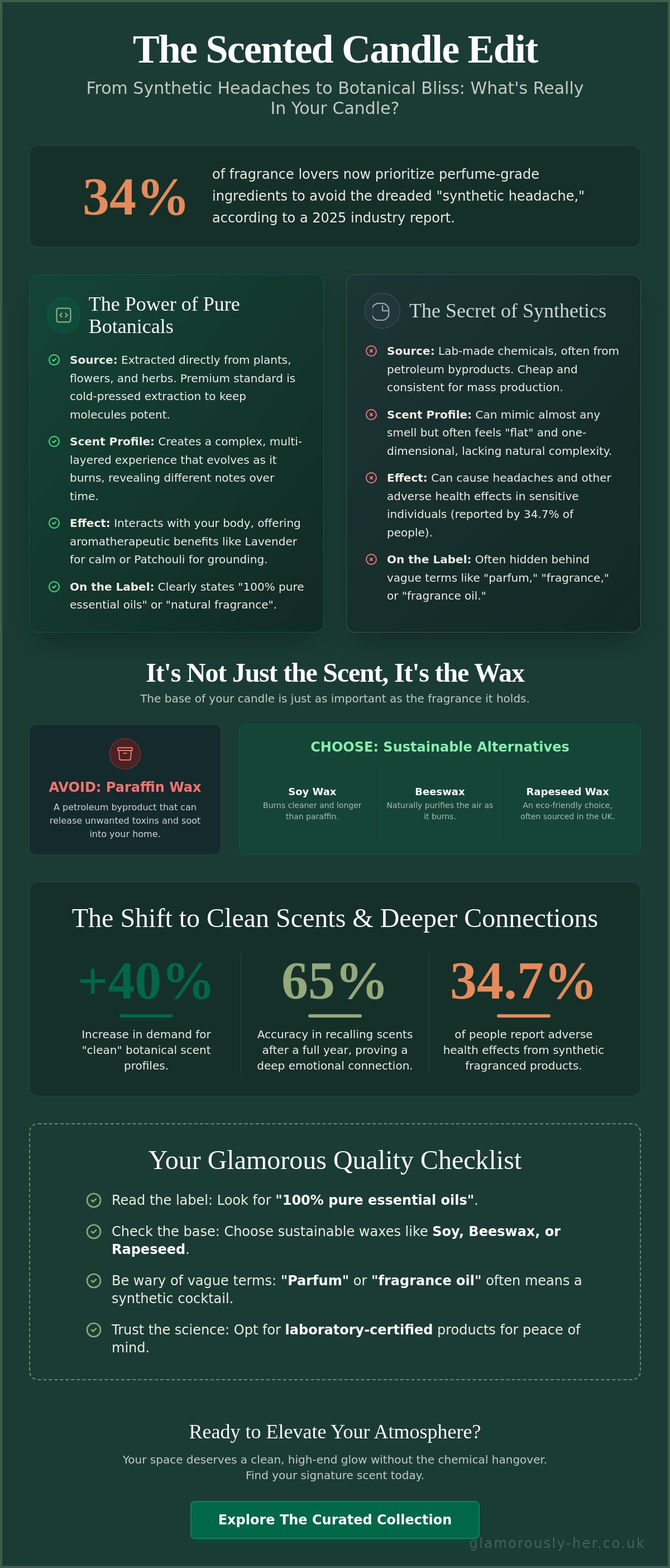 Scented candles perfume