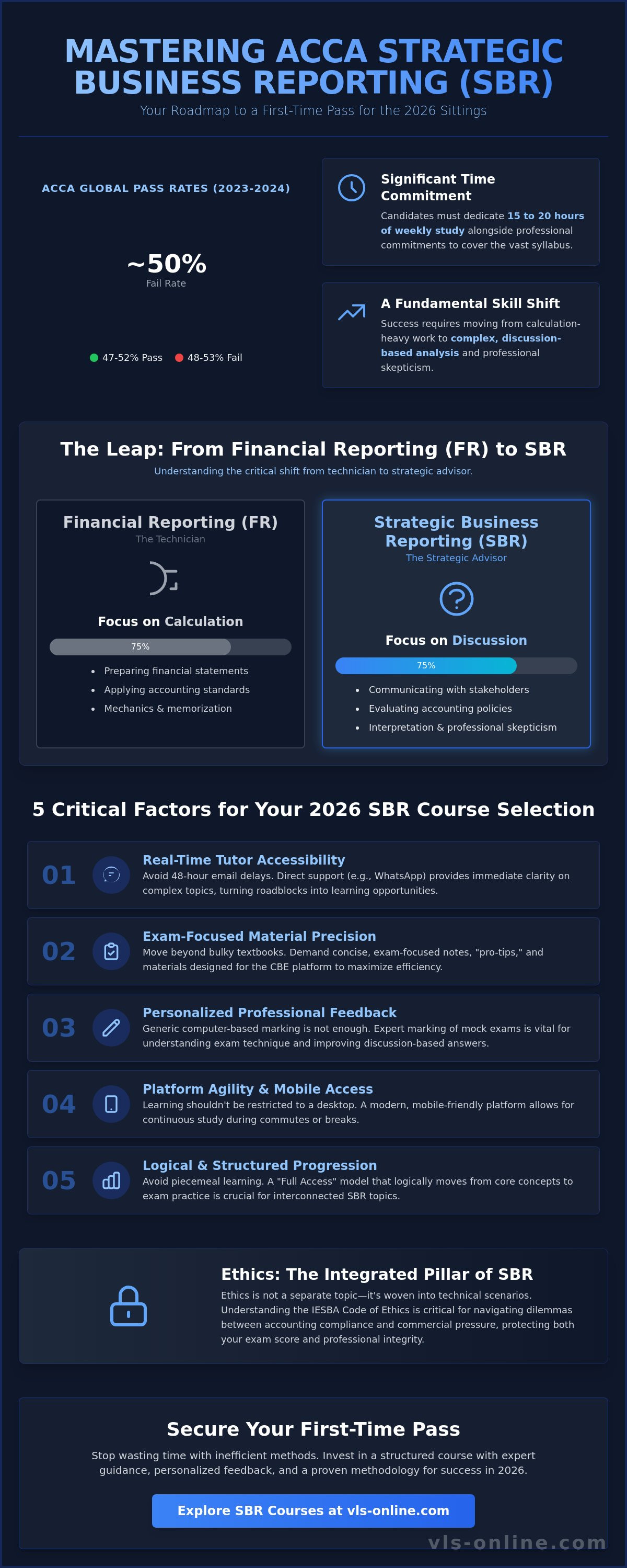 ACCA Strategic Business Reporting (SBR)