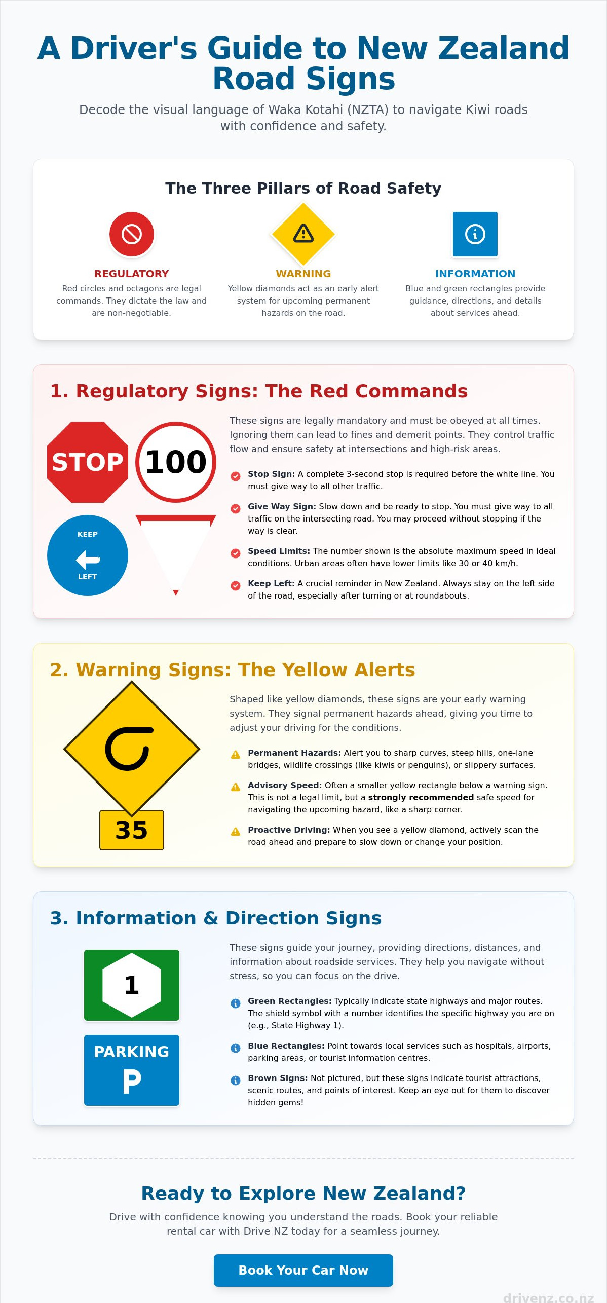 New zealand road signs