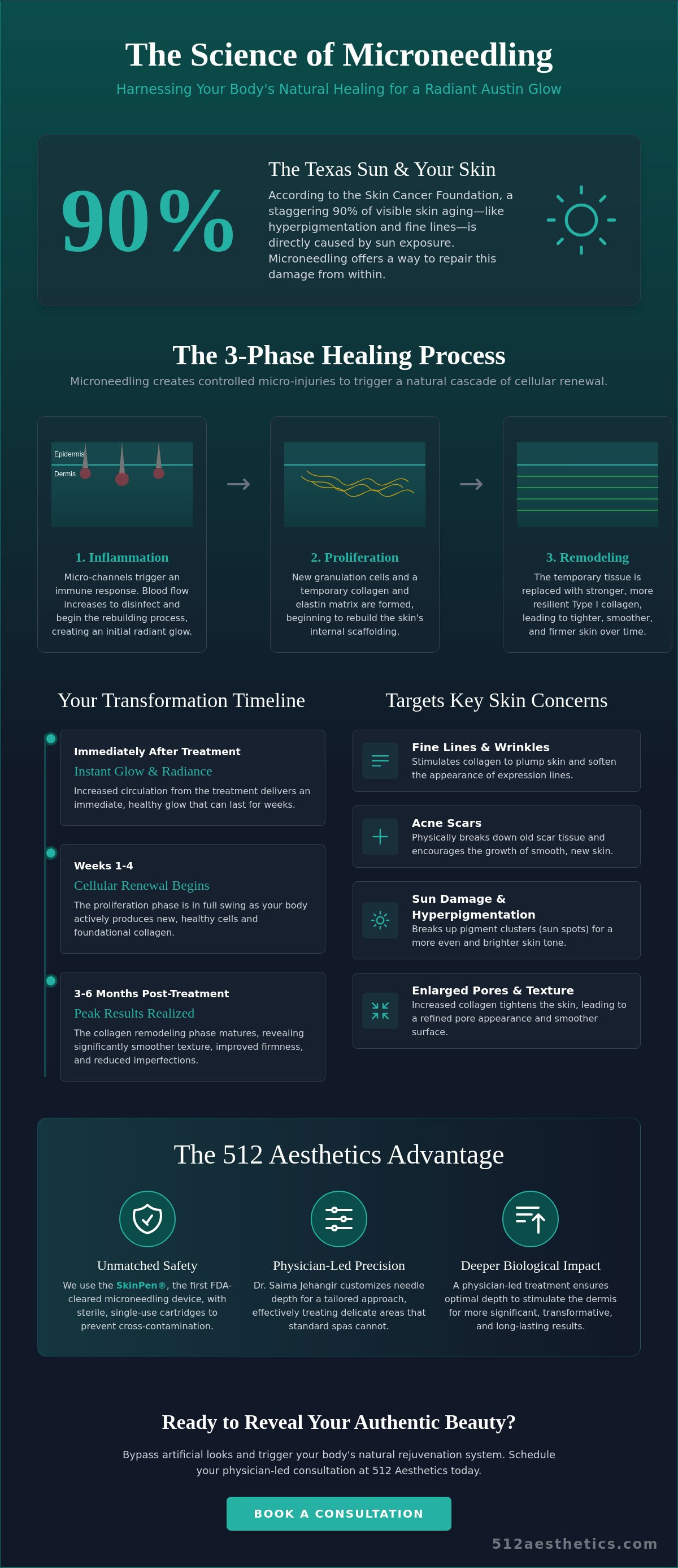 Microneedling for skin rejuvenation